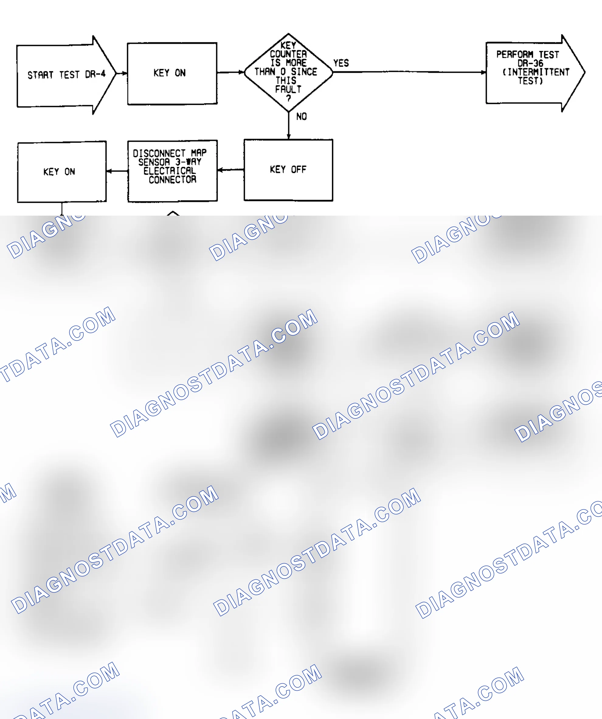 Scheme 278: DR4: Flow Chart