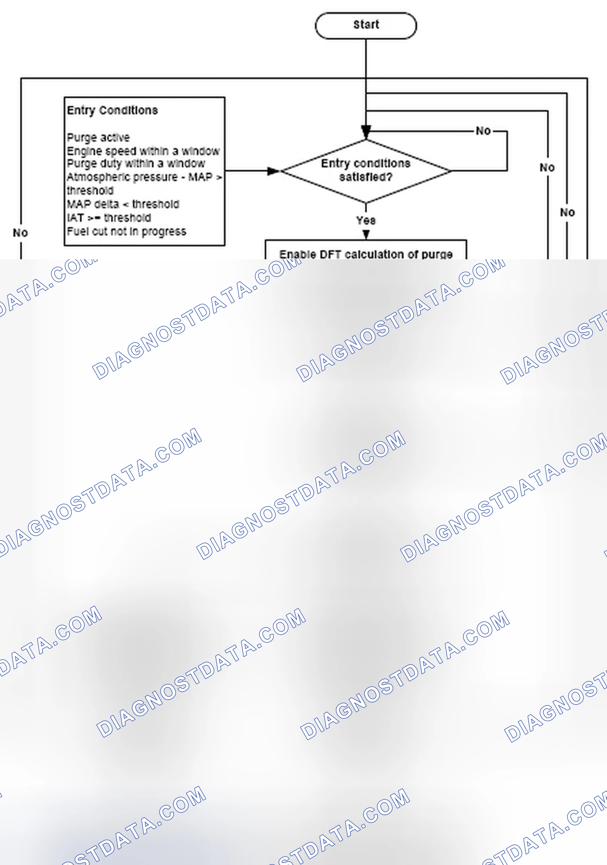 Scheme 38: 4.3.7 Purge Flow Monitoring Structure
