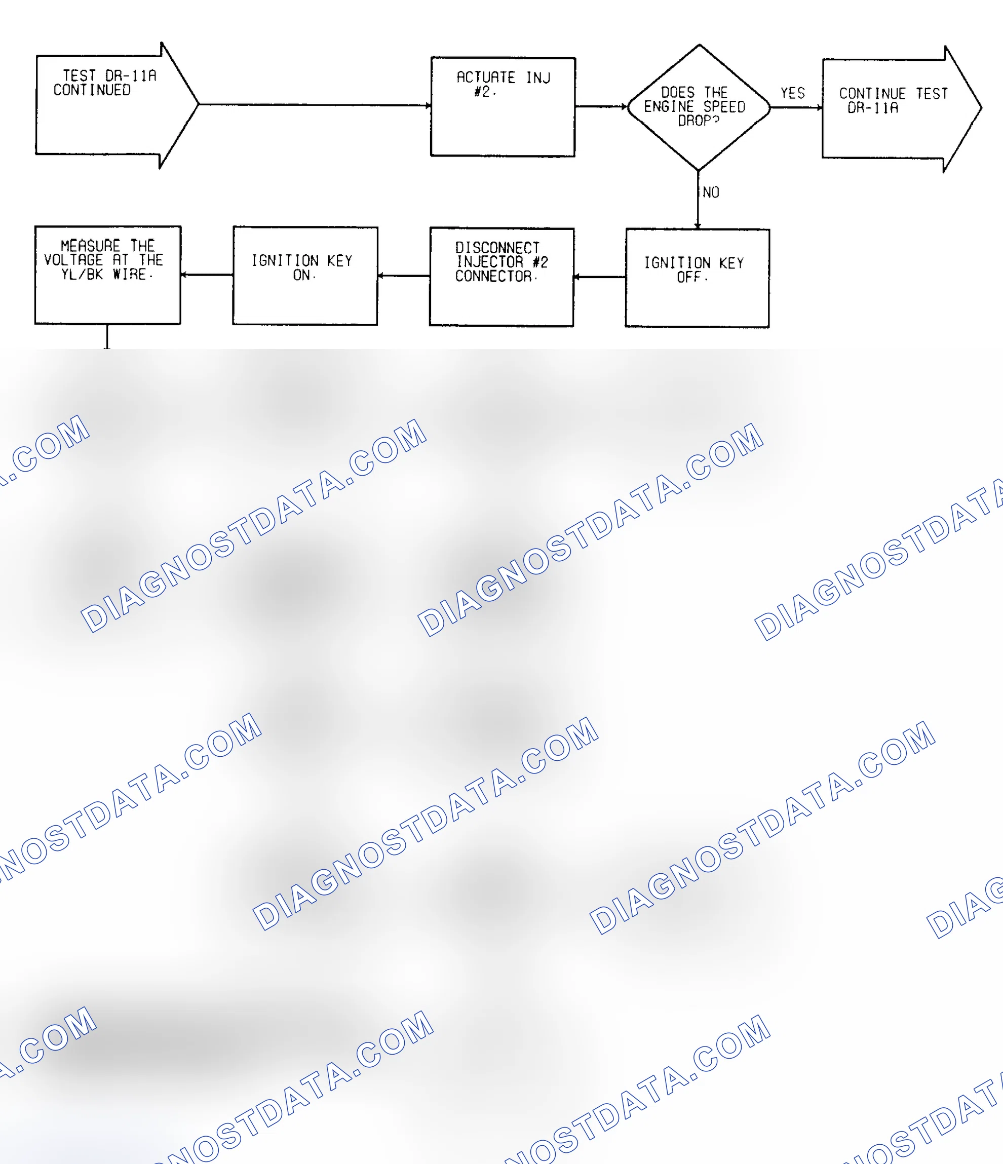 Scheme 70: Driveability Test DR-11A: Diagnostic Flow Chart (3 of 5)