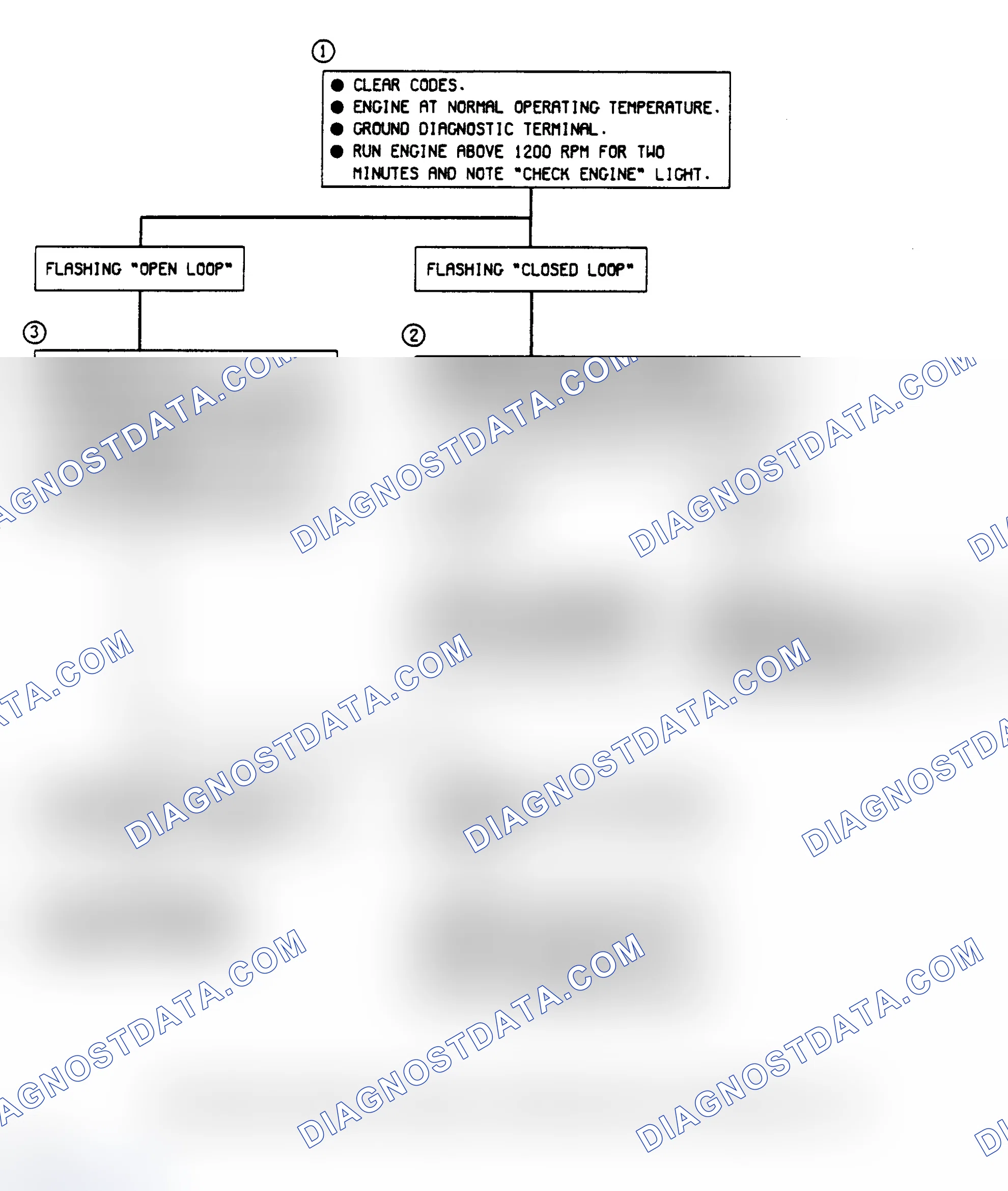 Scheme 41: Code 13 - Open Oxygen Sensor Circuit (2.0L)