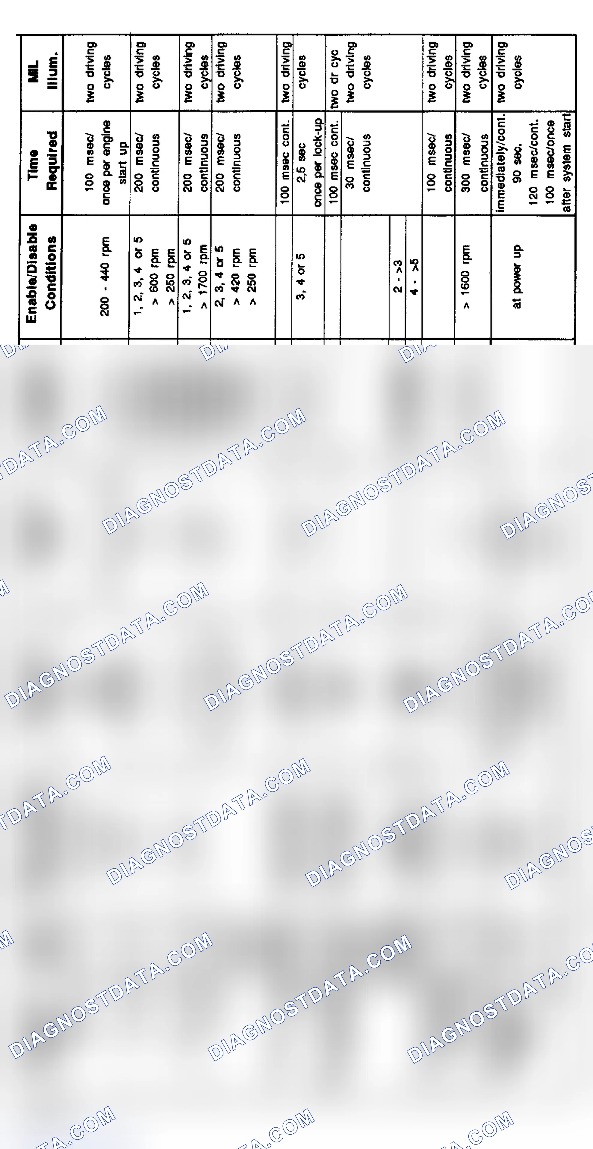 Scheme 115: 6-Cylinder Diagnosis - M3, 3.2L (4/96-8/97)