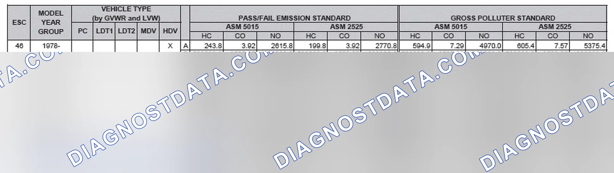 Scheme 2: California Emission Standards - Enhanced & Partially Enhanced Program Areas - Heavy Duty Vehicles (ASM Test)