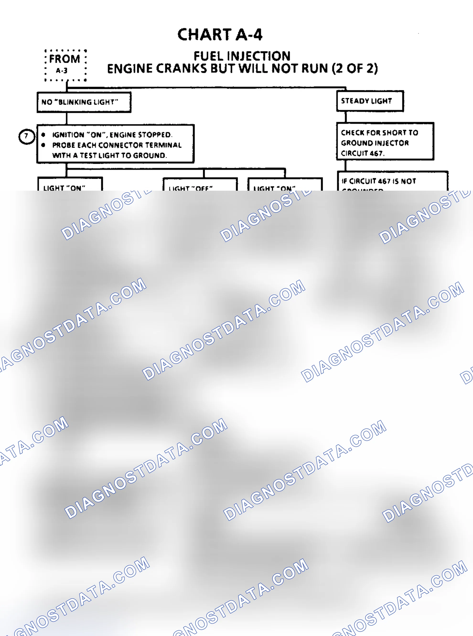 Scheme 66: Injector System Diagnosis