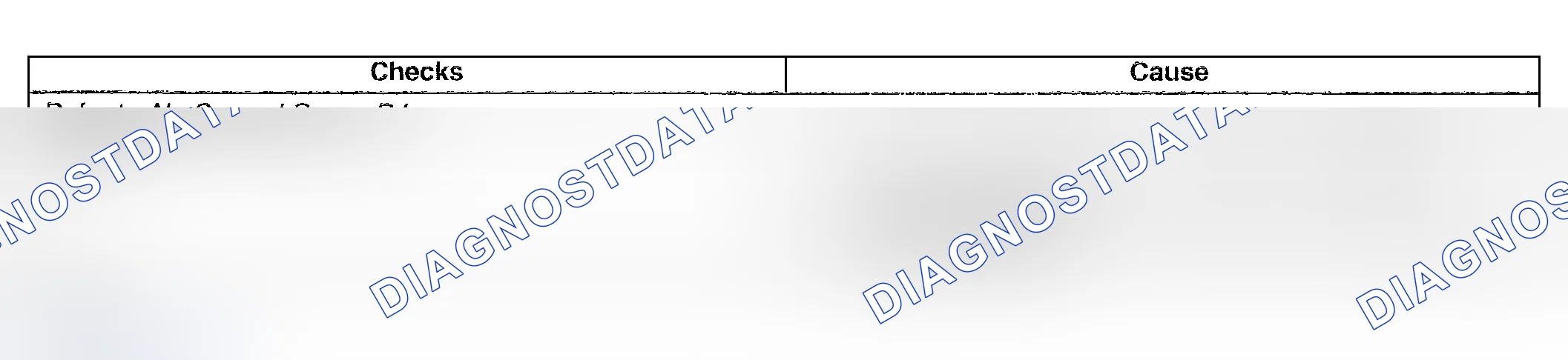 Scheme 935: No Second Gear - D2
