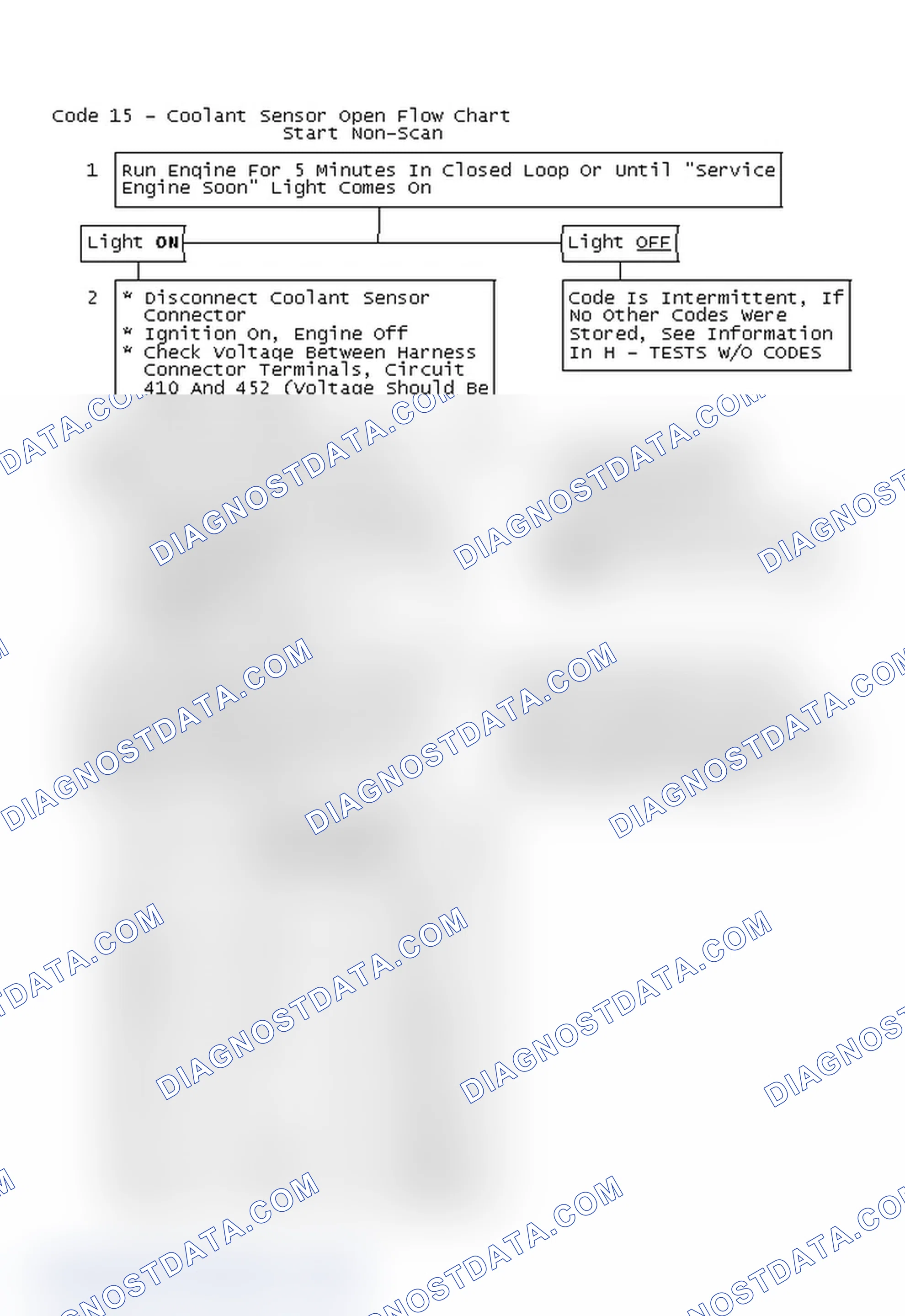 Scheme 427: Code 15 - Coolant Sensor Open Flow Chart