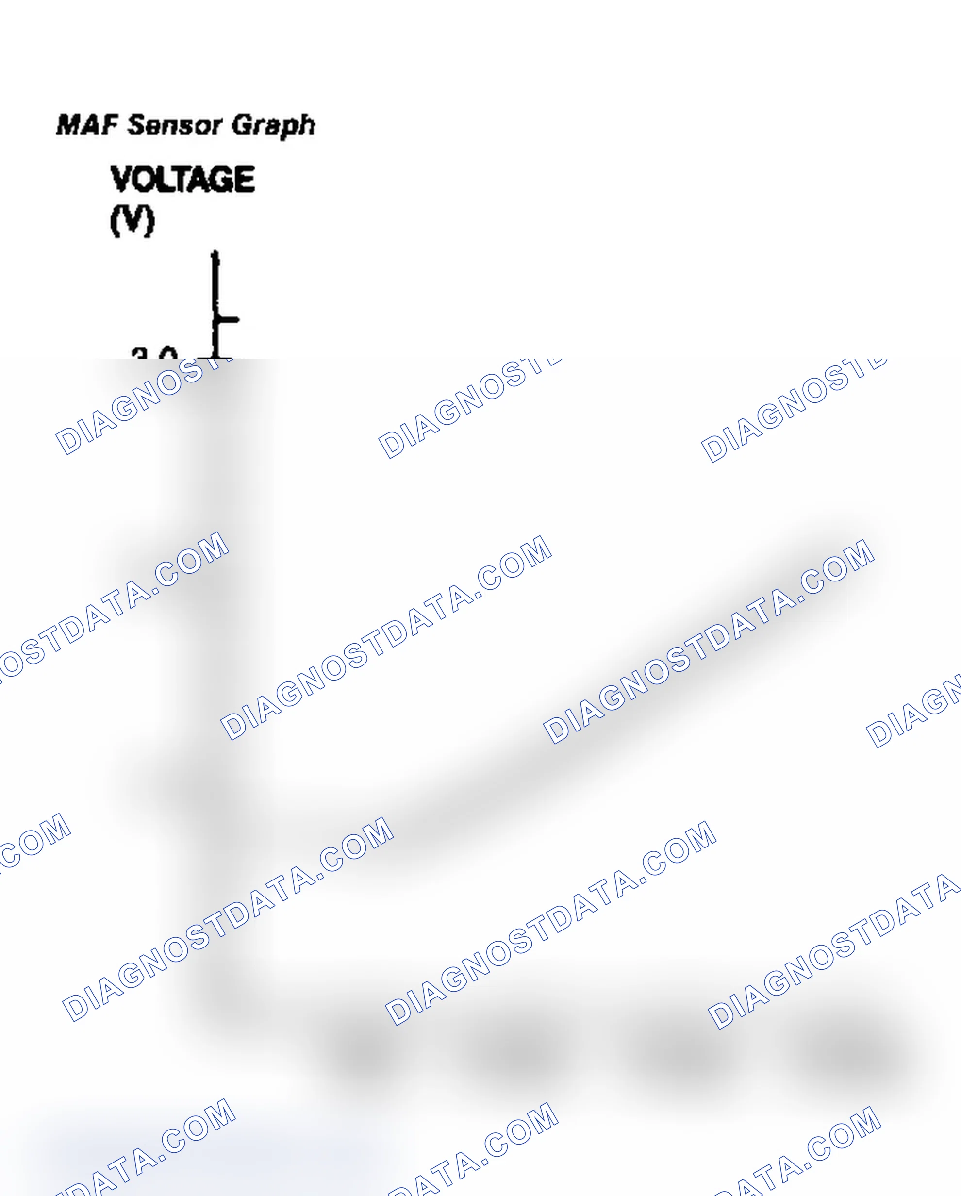 Scheme 37: MAF Sensor Graph