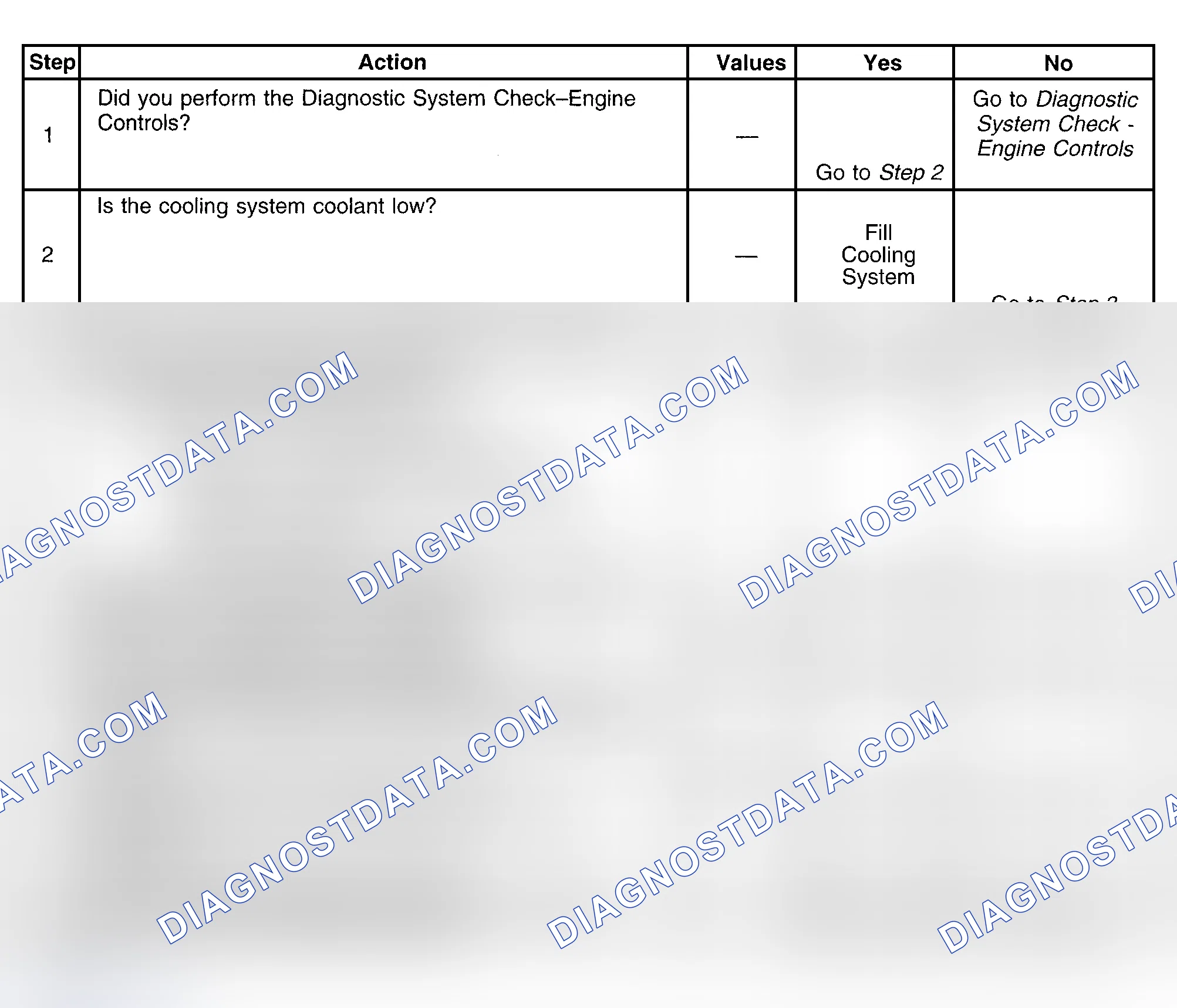 Scheme 694: Diagnostic Procedure