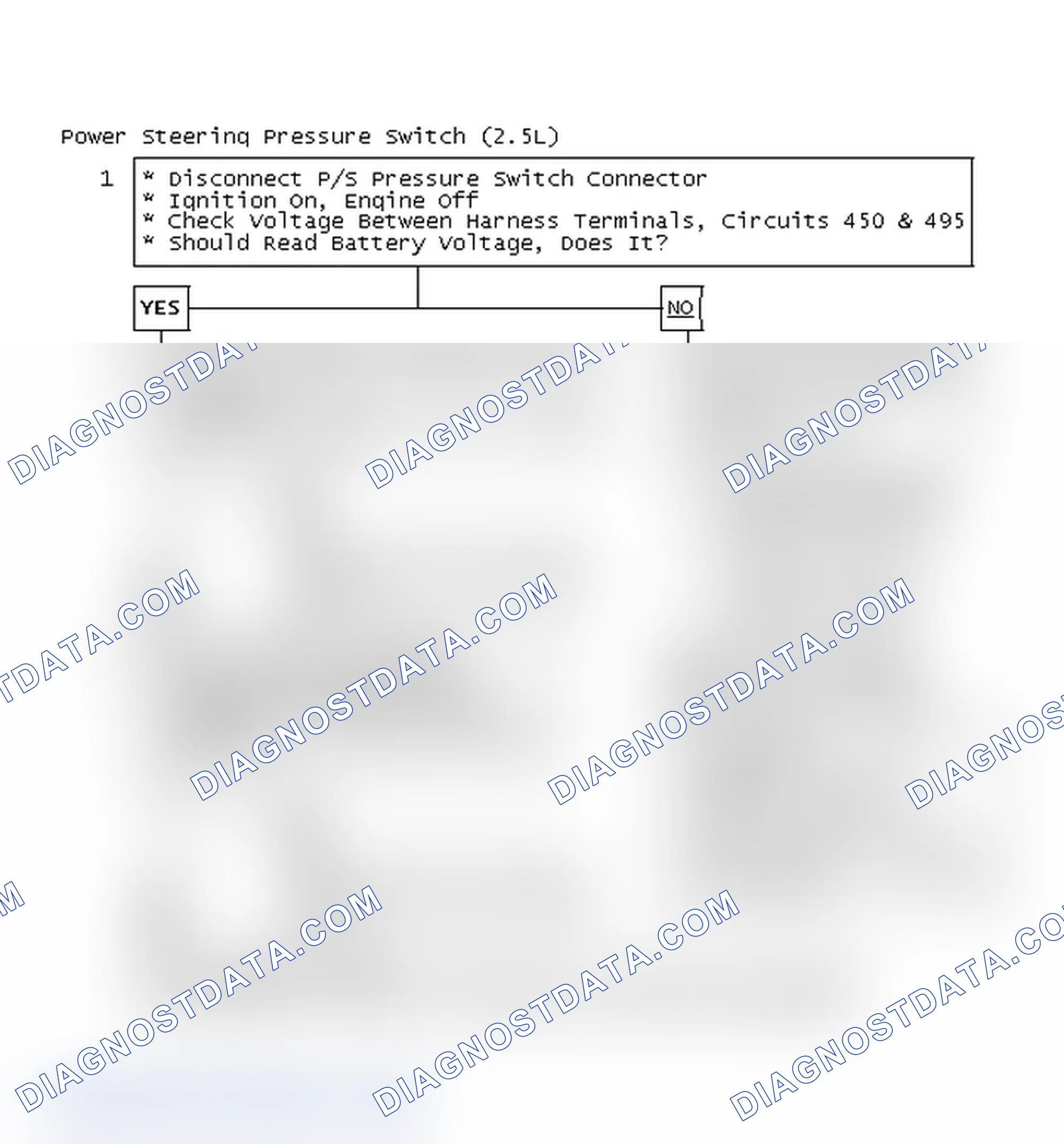 Scheme 93: Power Steering Pressure Switch (2.5L)