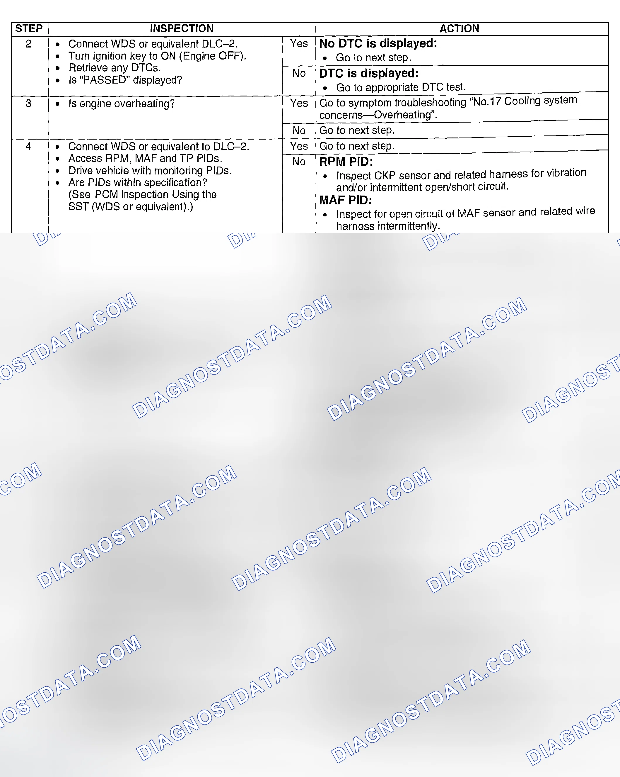 Scheme 279
