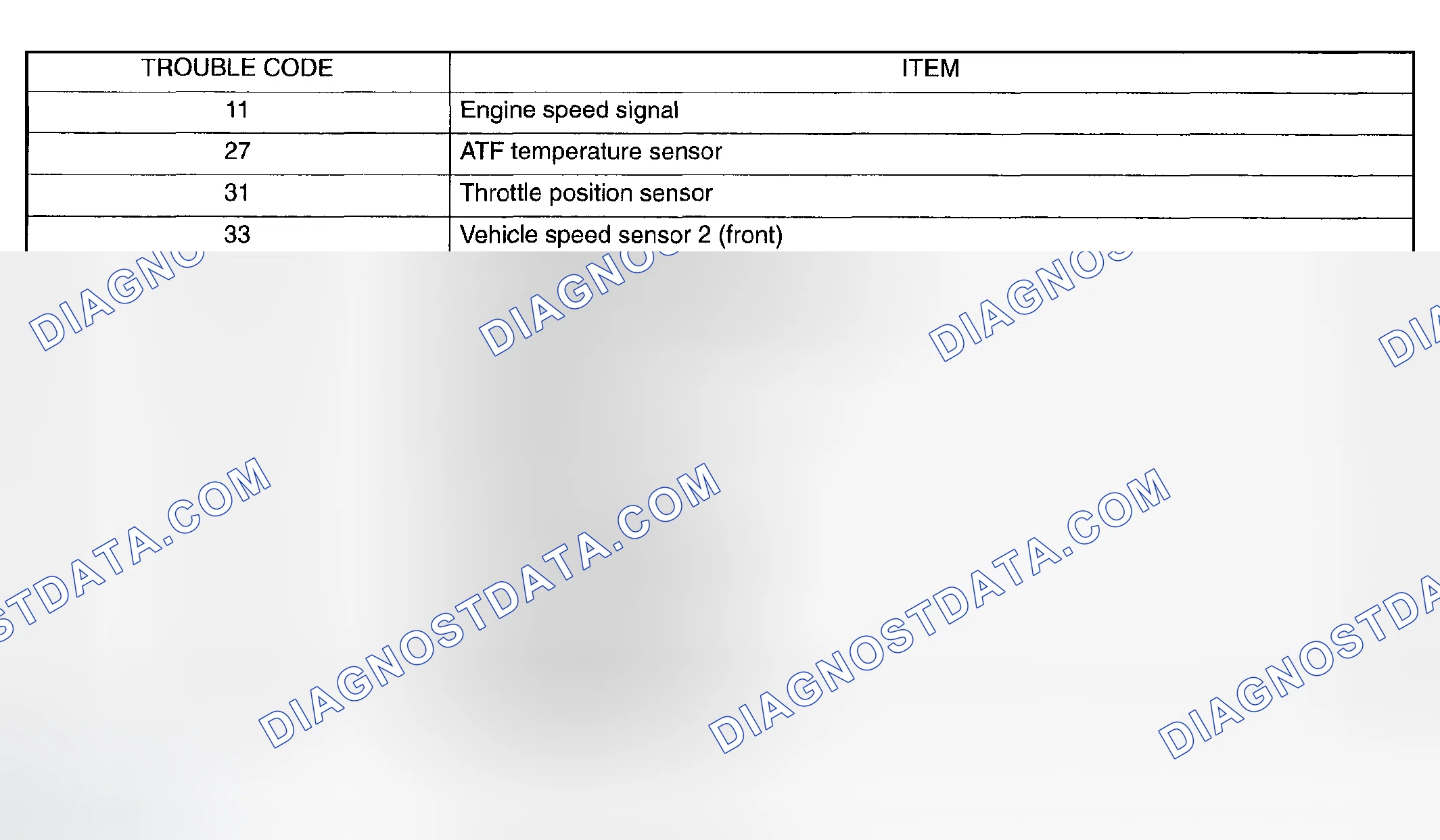 Scheme 1191: Trouble Code Chart