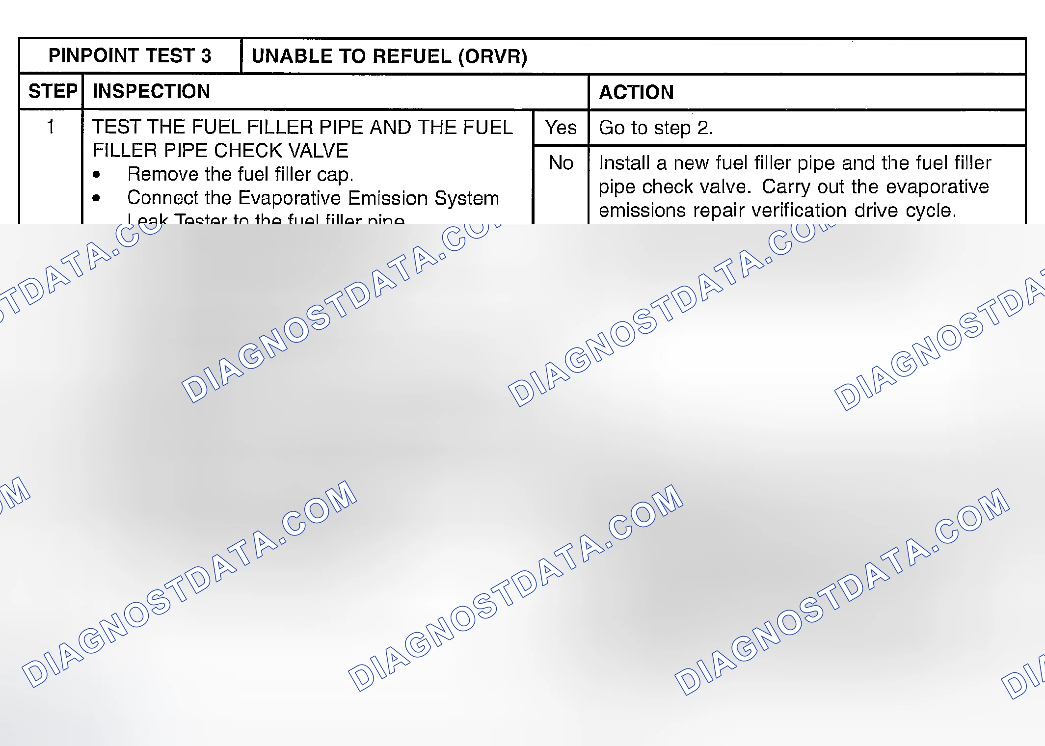 Scheme 15: PINPOINT TEST 3: UNABLE TO REFUEL (ORVR)
