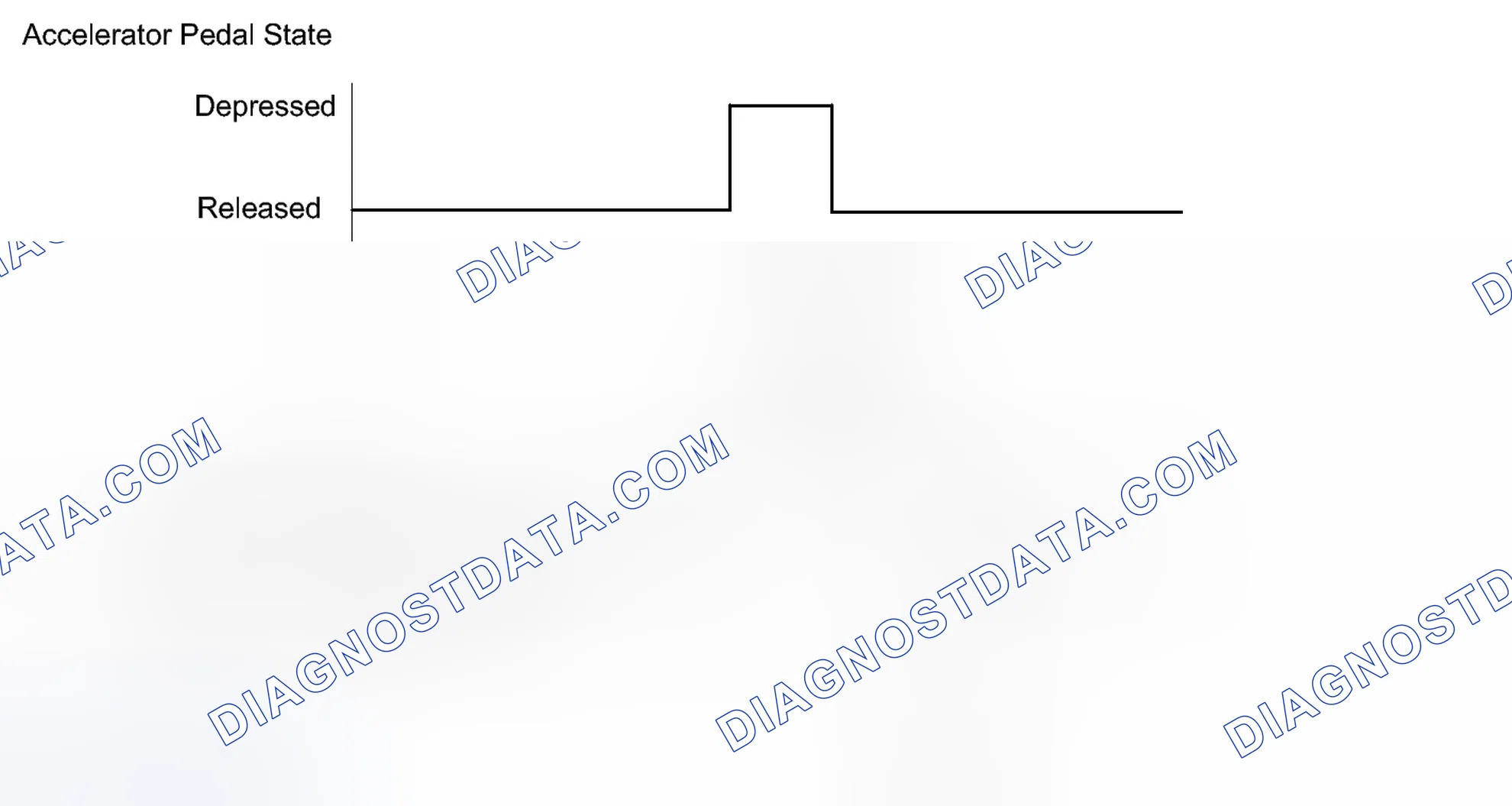 Scheme 885: CONFIRMATION DRIVING PATTERN