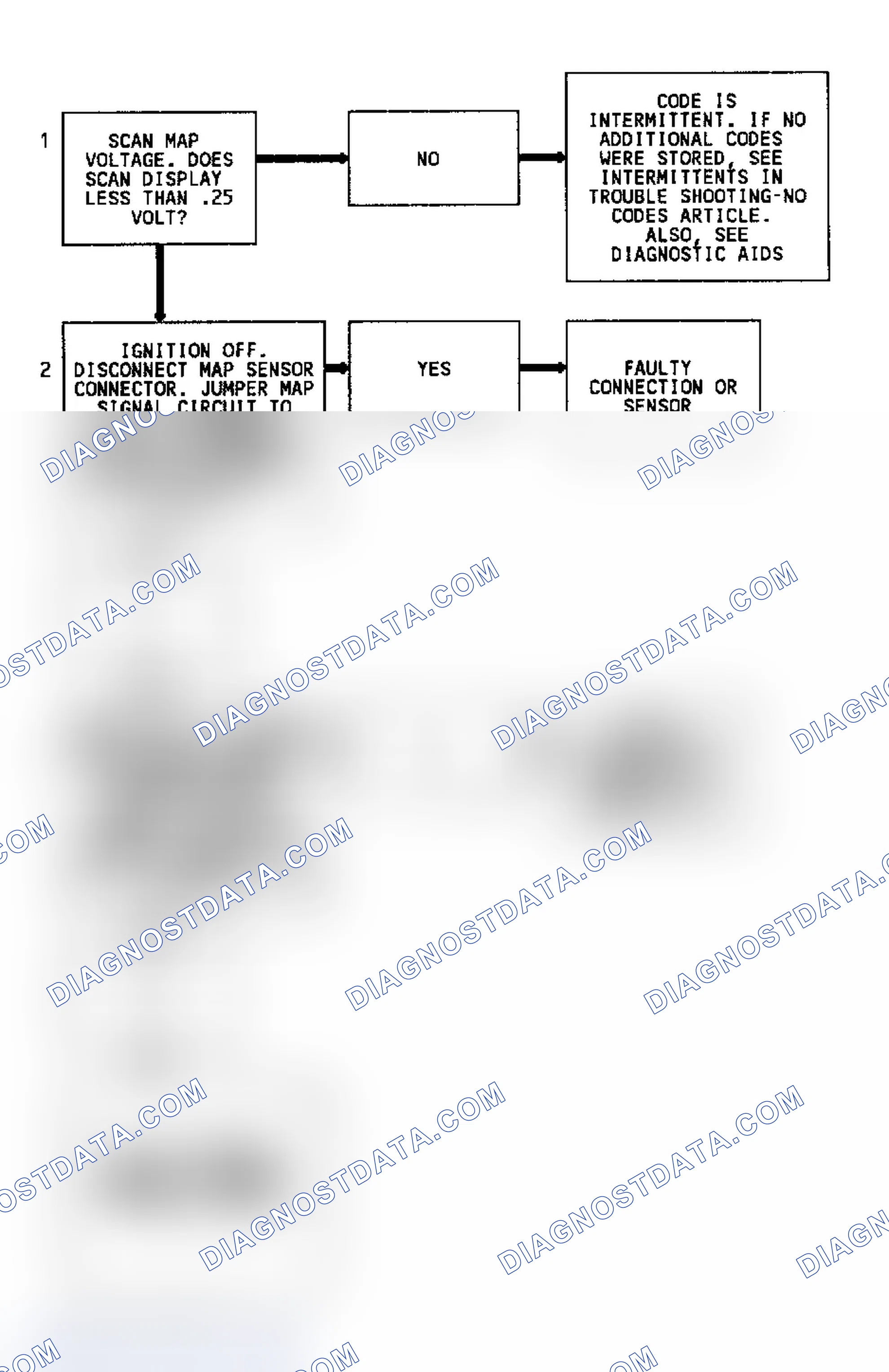 Scheme 121: Code 34 Flow Chart (7.4L) MAP Sensor Signal Voltage Low