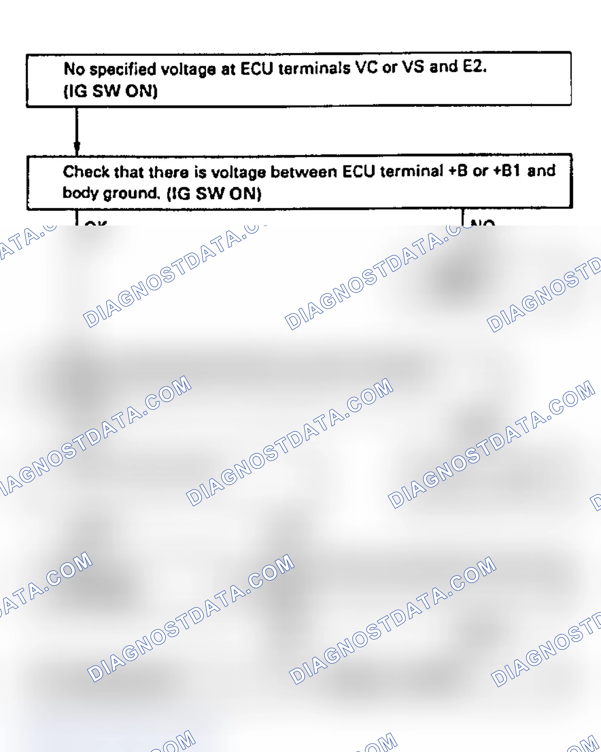 Scheme 39: Code 31, 32/Test No. 7 (3VZ-FE) Flow Chart, Airflow Meter Signal