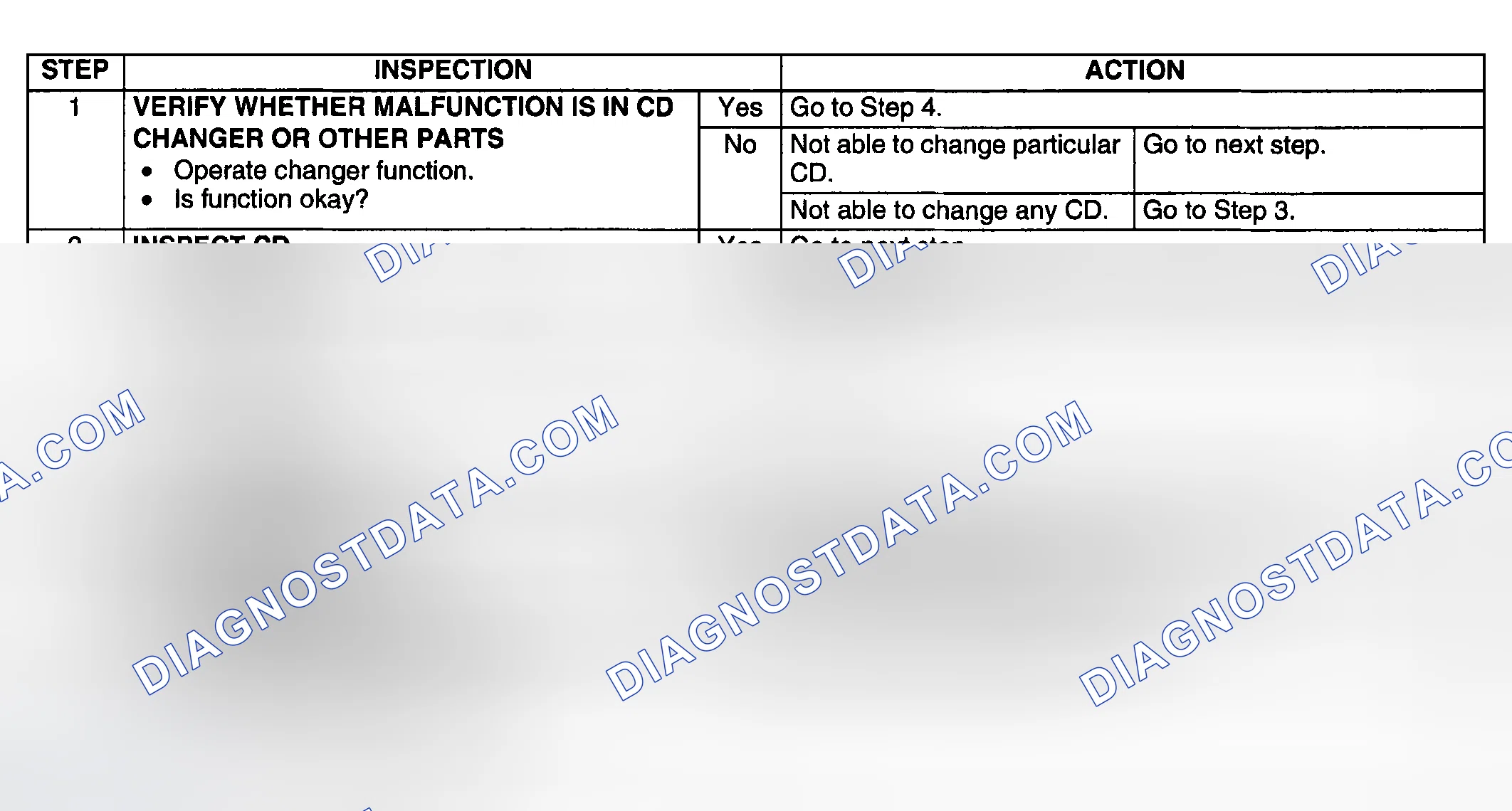 Scheme 80: Diagnostic procedure