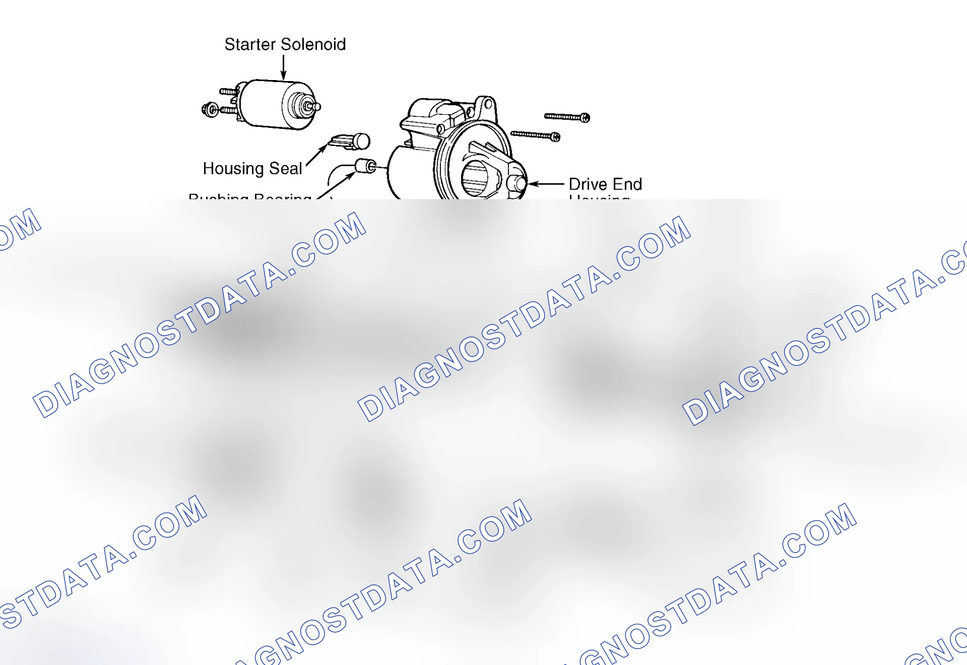 Scheme 4: OVERHAUL