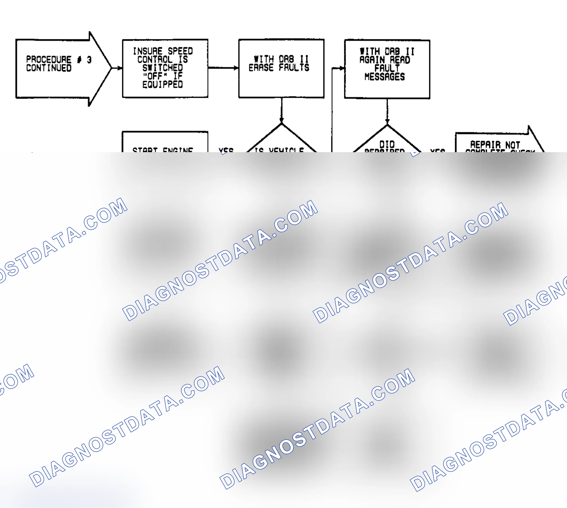 Scheme 343: VER3: Flow Chart Verification Procedure 3 (2 of 2)