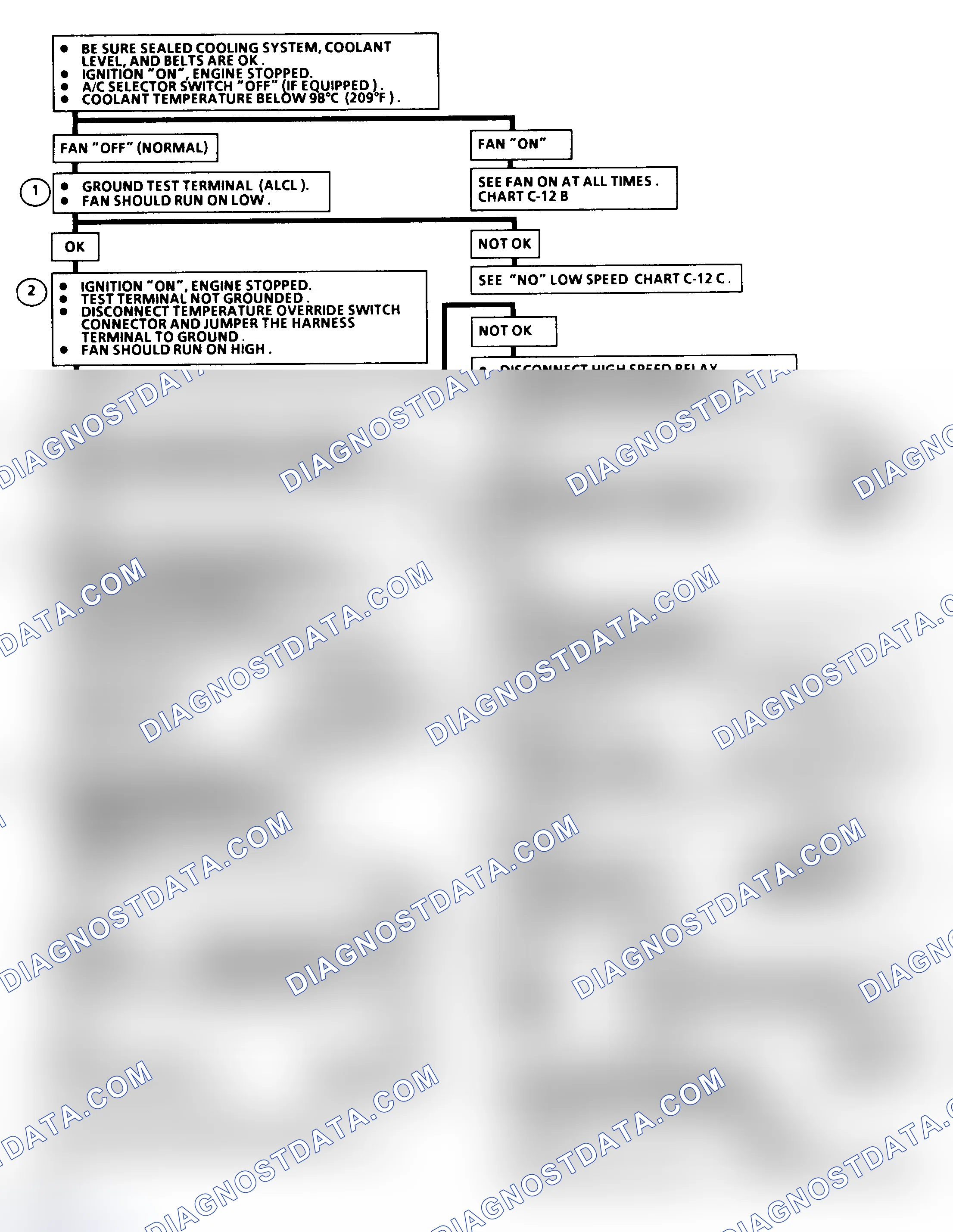Scheme 160: Flow Chart C12A, 2-Speed Fan Check (3.8L Turbo, 1 of 3)