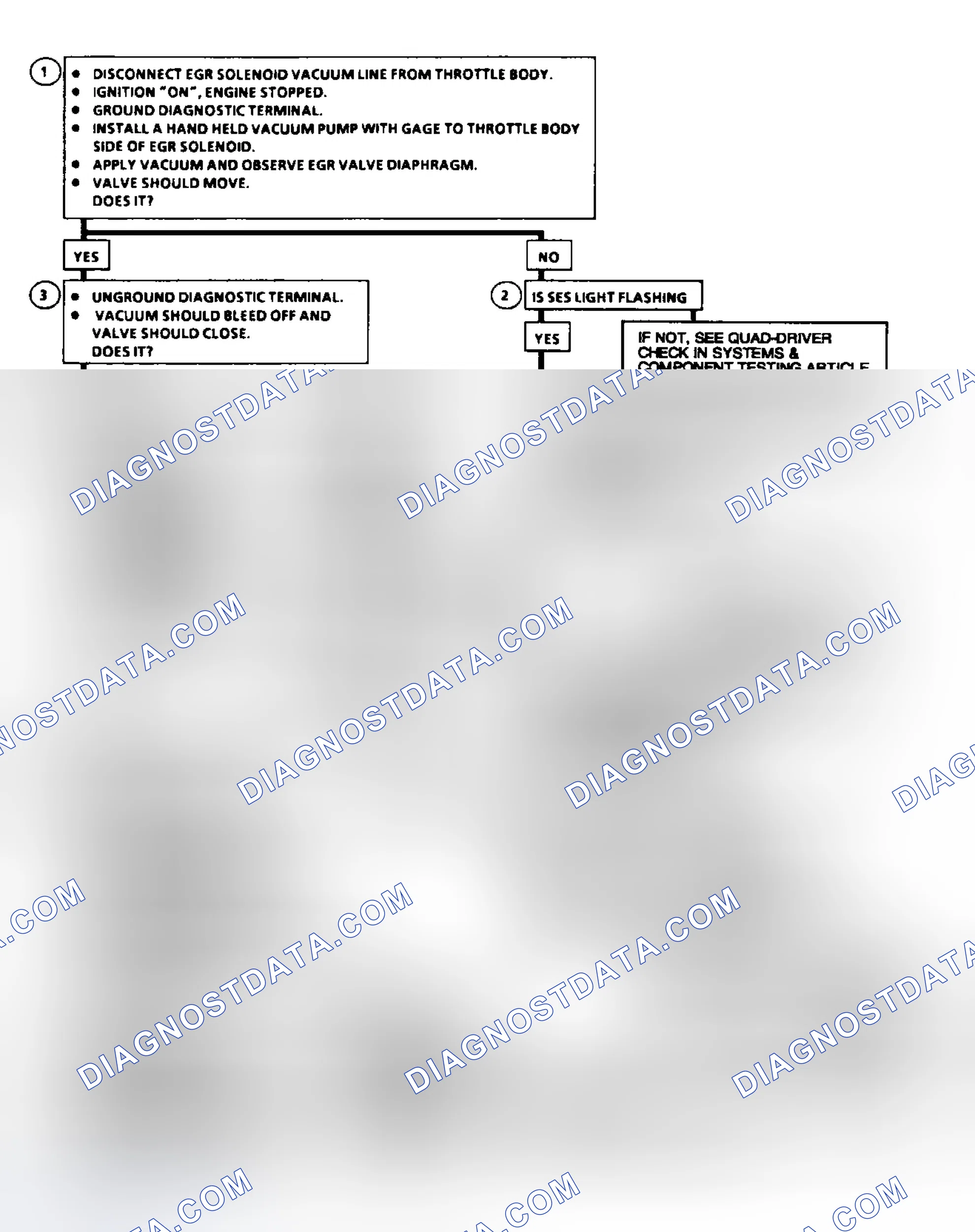 Scheme 64: Code 32: EGR System Error Flow Chart (2.5L, 5.0L, 4.3L Except S & T, & 5.7L Under 8500 GVWR)