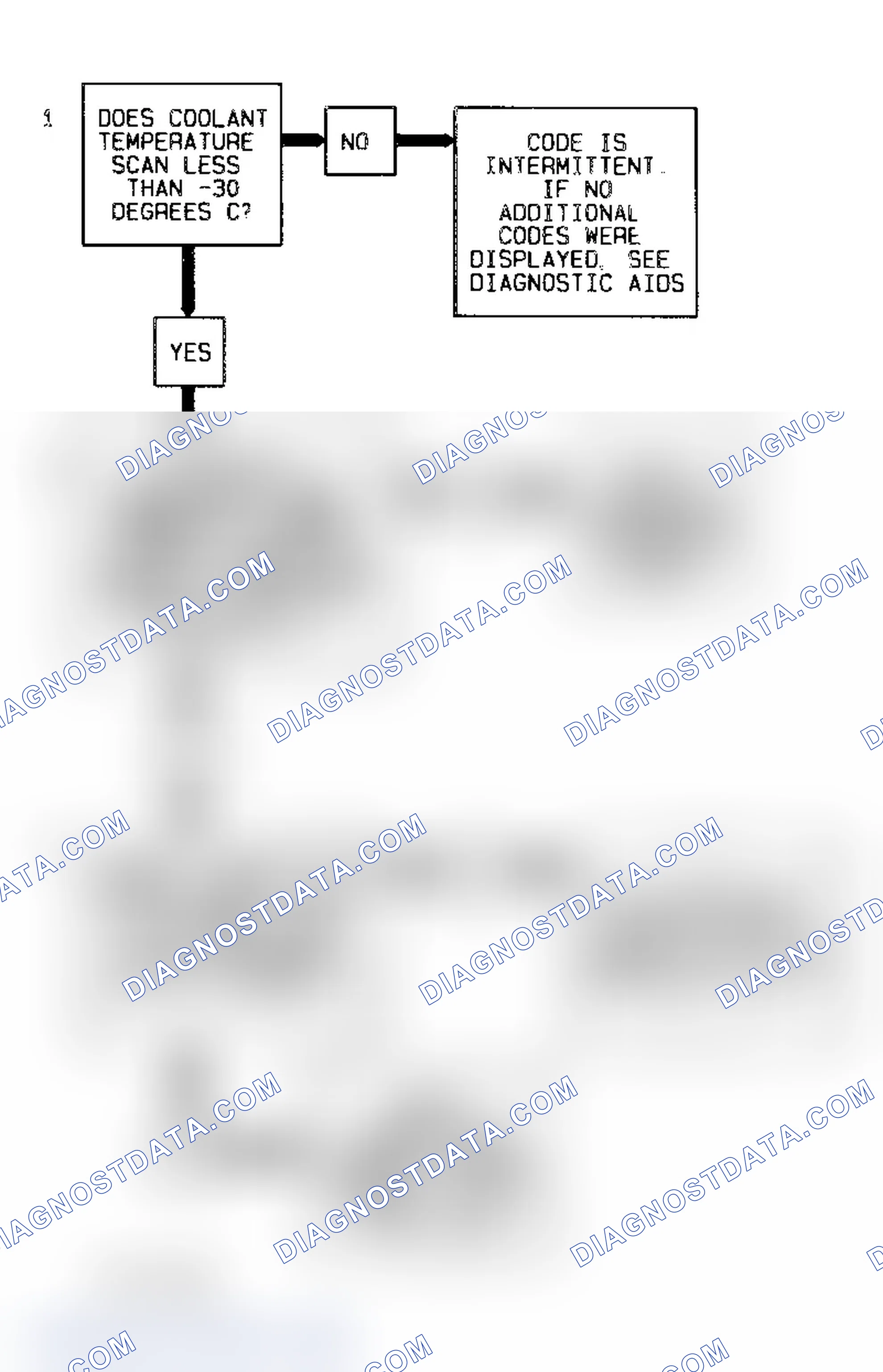 Scheme 54: Code 15 Diagnostic Flow Chart (3.1L) Coolant Temp Sensor Signal Voltage Low
