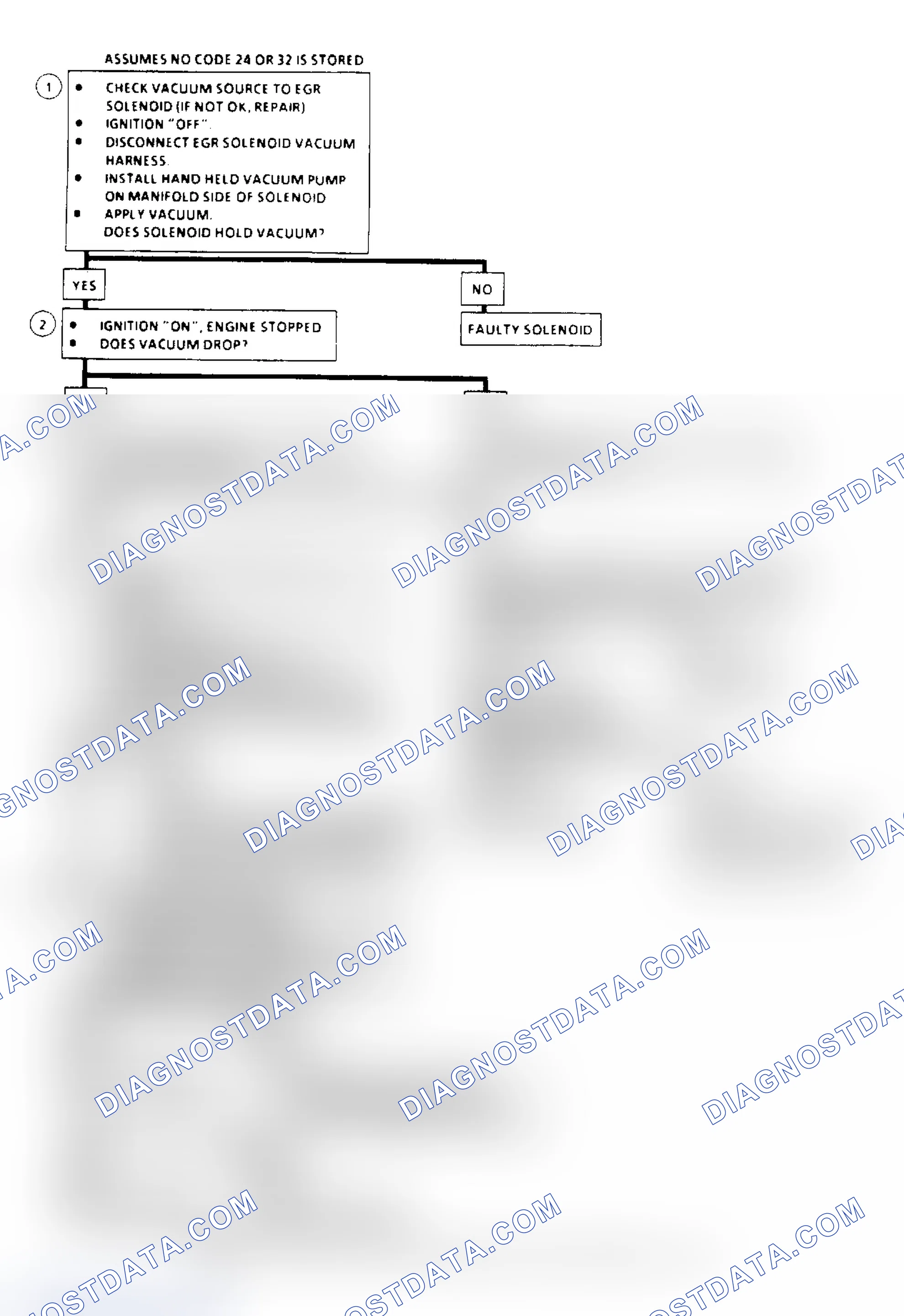 Scheme 177: EGR System Check Flow Chart (2.5/4.3/5.0/5.7L Under 8500 GVW)