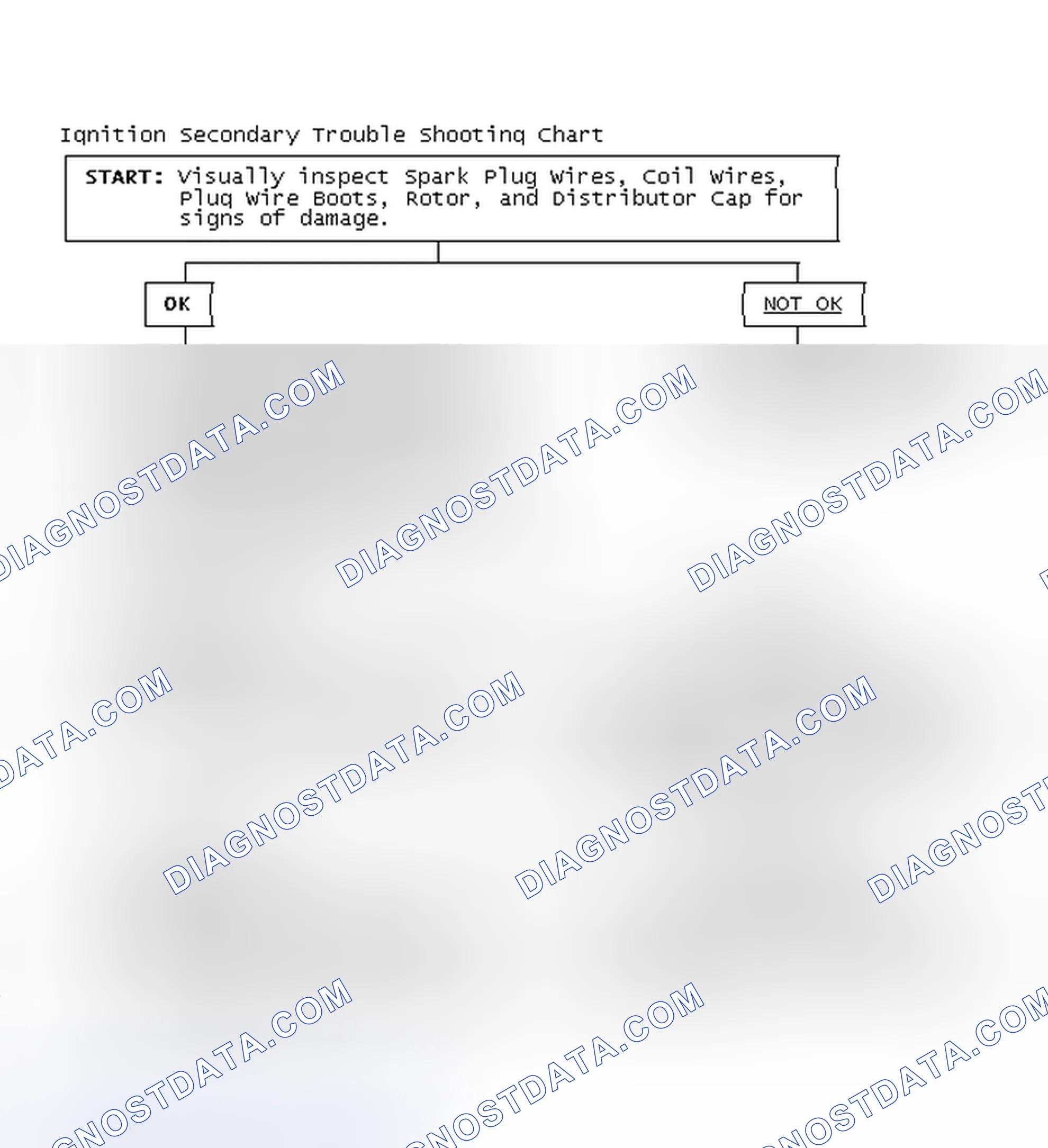 Scheme 3: Ignition Secondary Trouble Shooting Chart