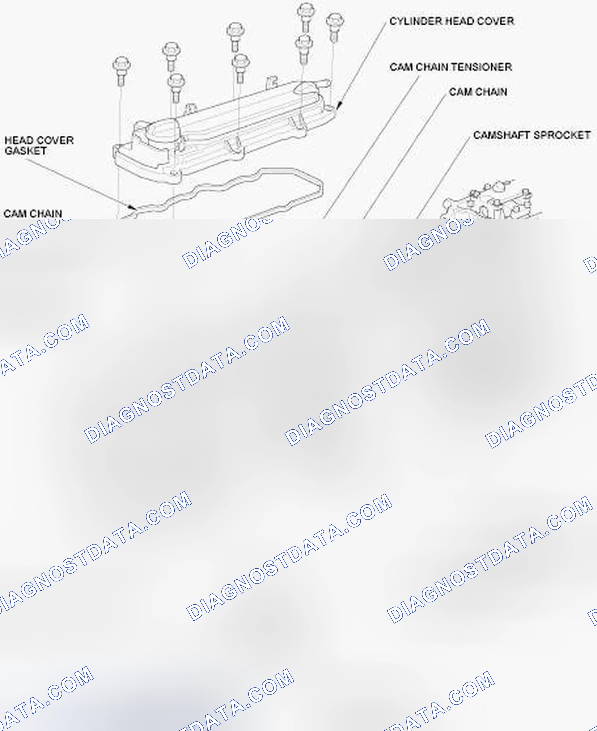 Scheme 2: Component Location Index