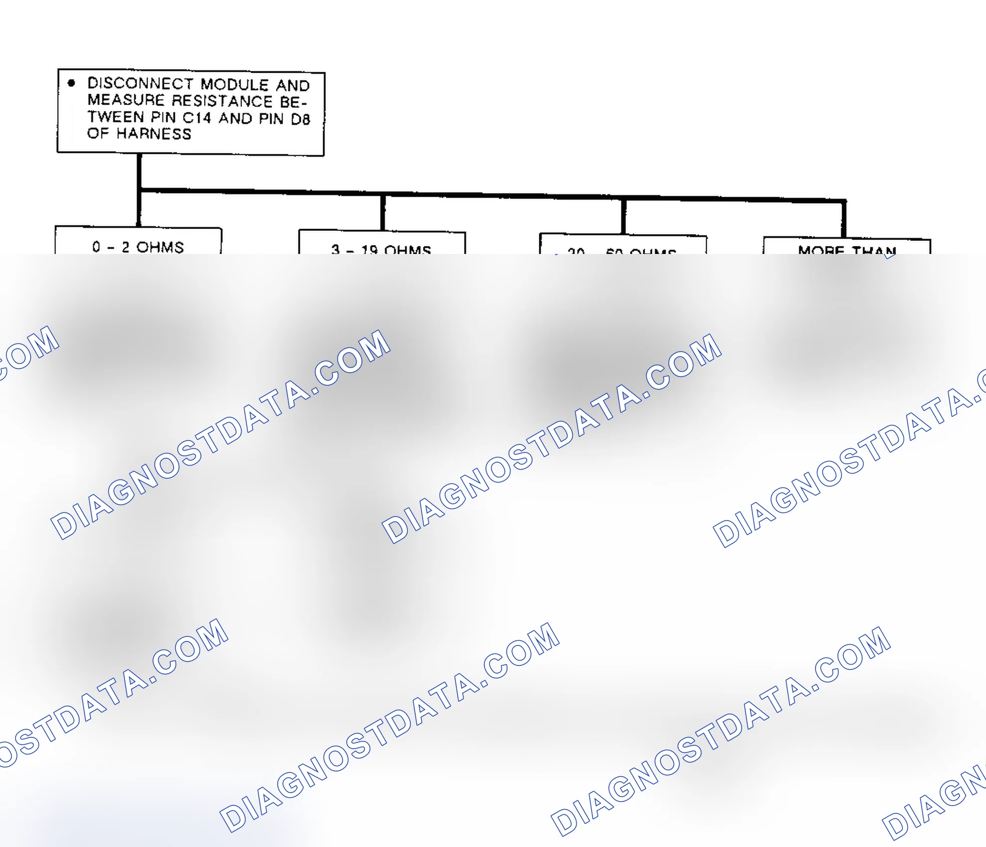 Scheme 45: Code 16, Flow Chart, Right Rear Actuator Over Current