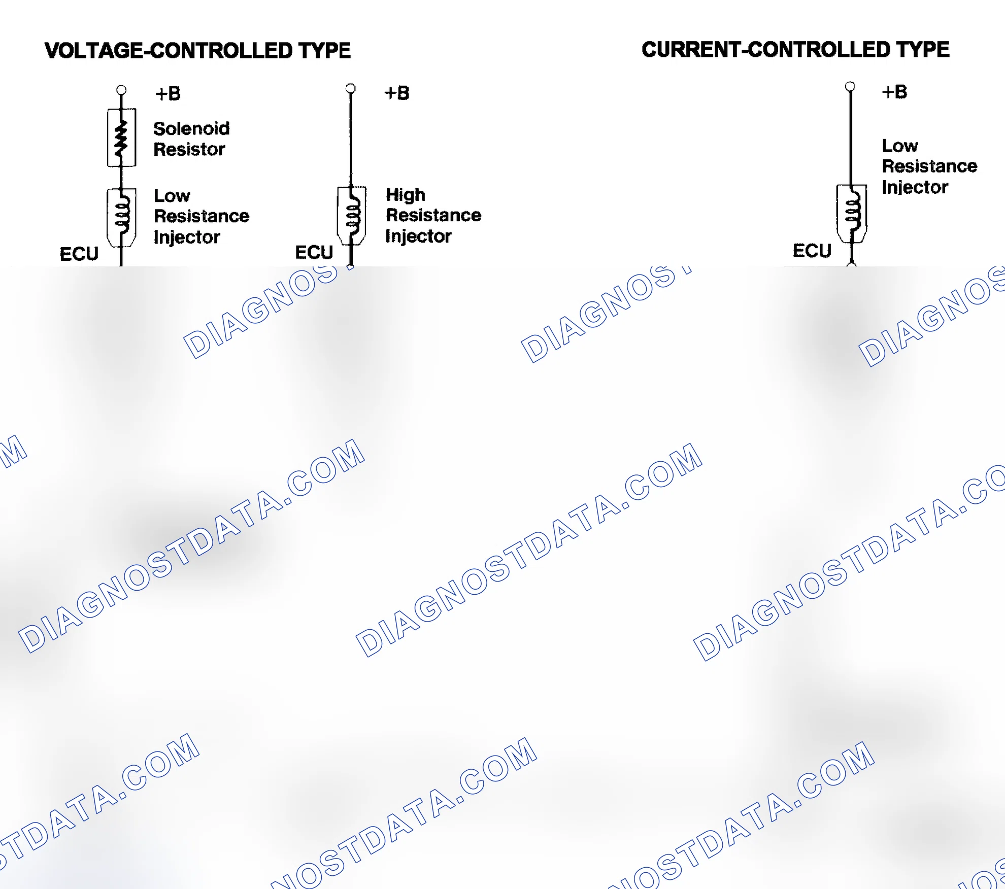 Scheme 4: Injector Driver Types - Current and Voltage