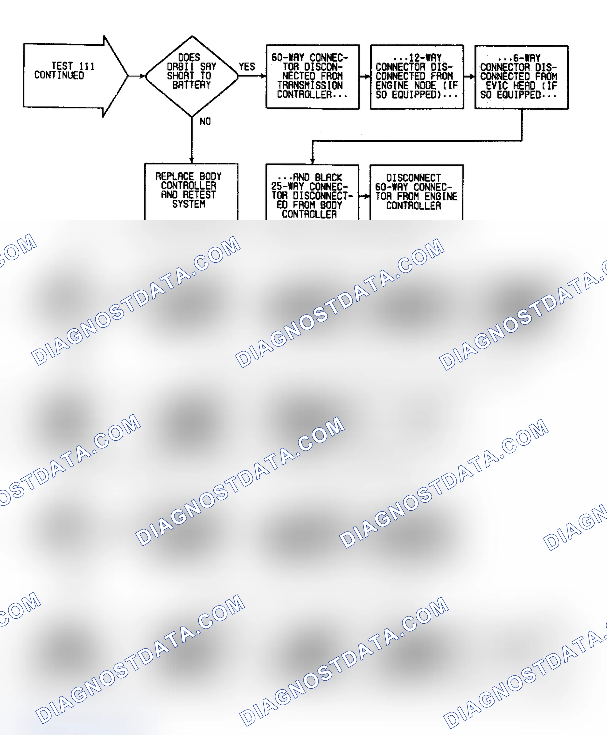 Scheme 236: Test 111: Flow Chart (4 of 4)