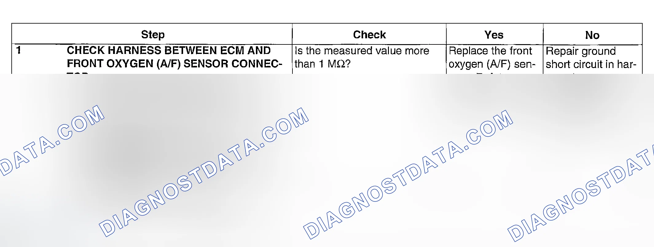 Scheme 889: DIAGNOSTIC PROCEDURE