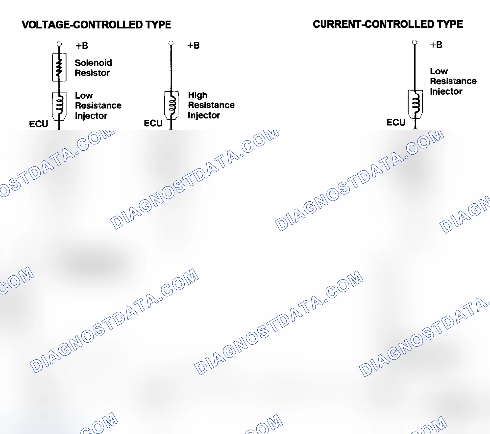 Scheme 4: Injector Driver Types - Current and Voltage