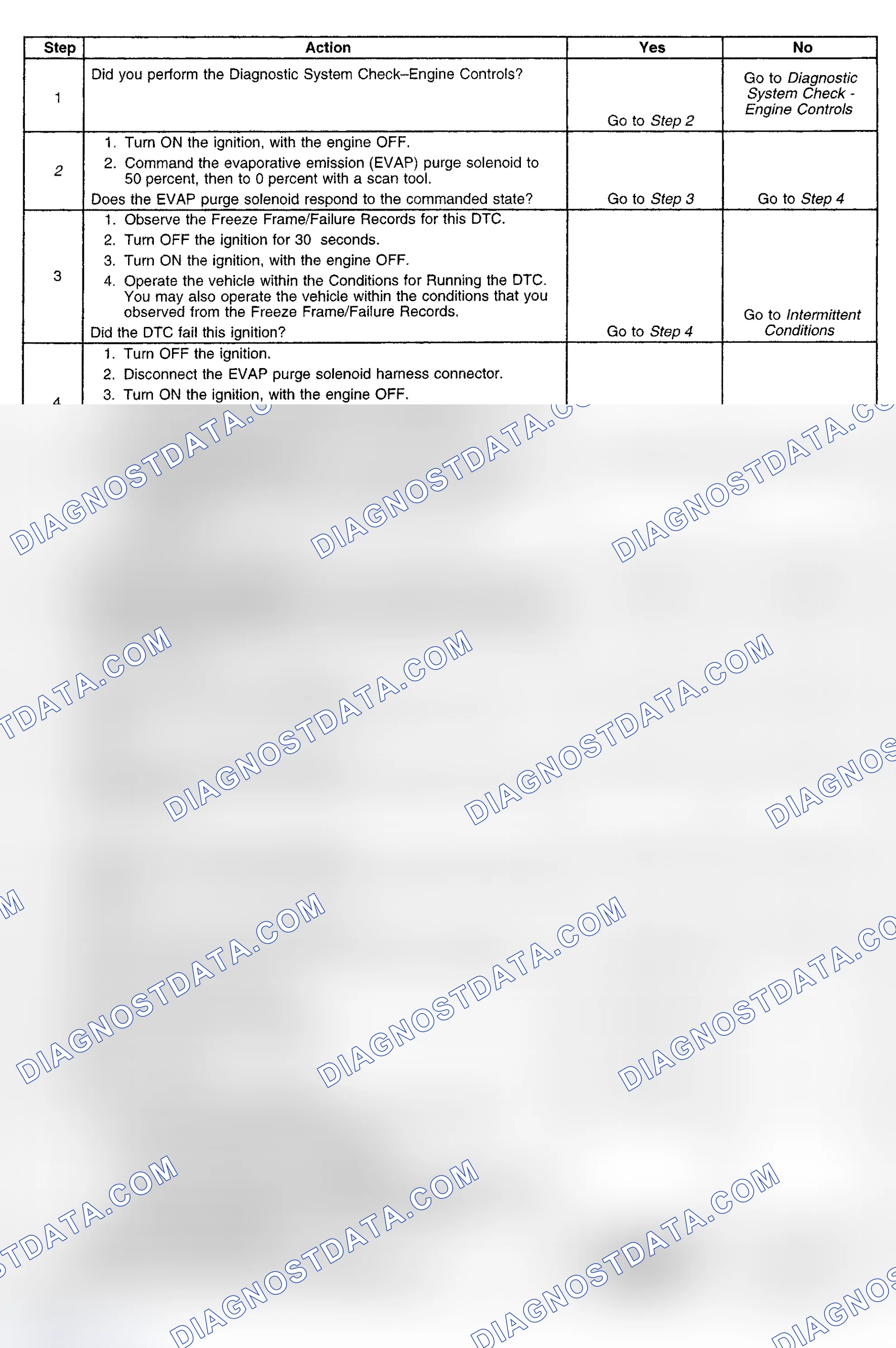 Scheme 228: Diagnostic Procedure