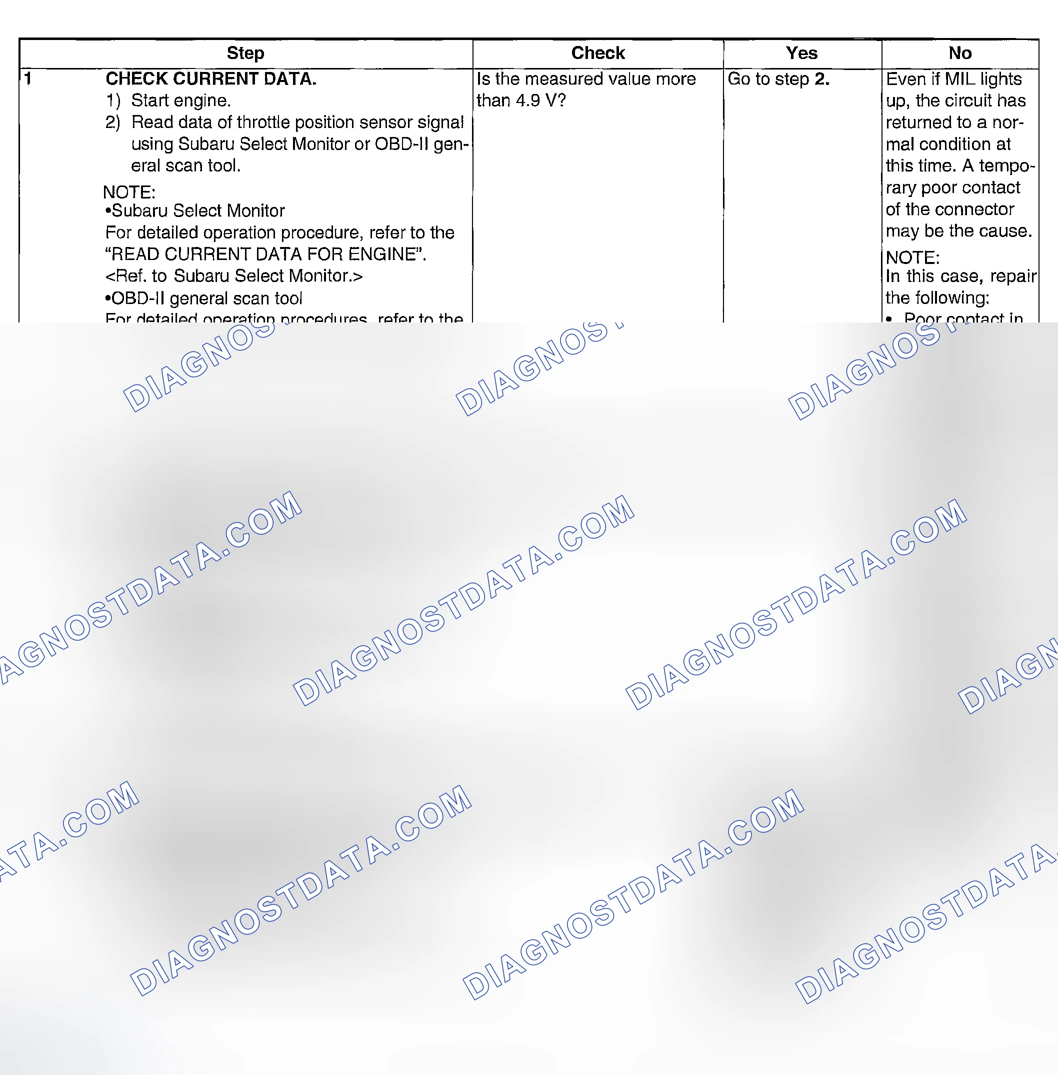 Scheme 93: DIAGNOSTIC PROCEDURE