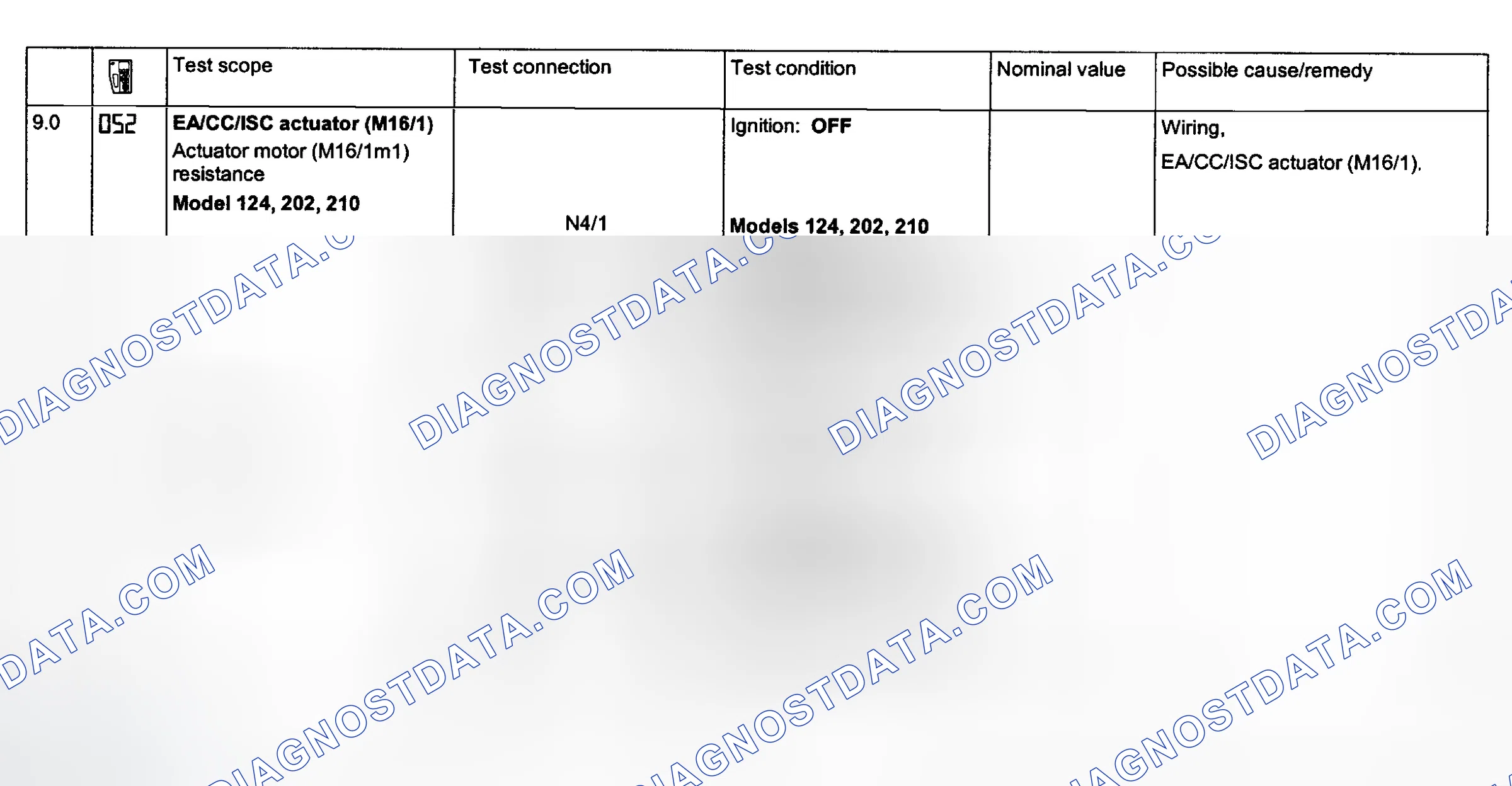 Scheme 114: Electronic Acceleration System Tests 9.0