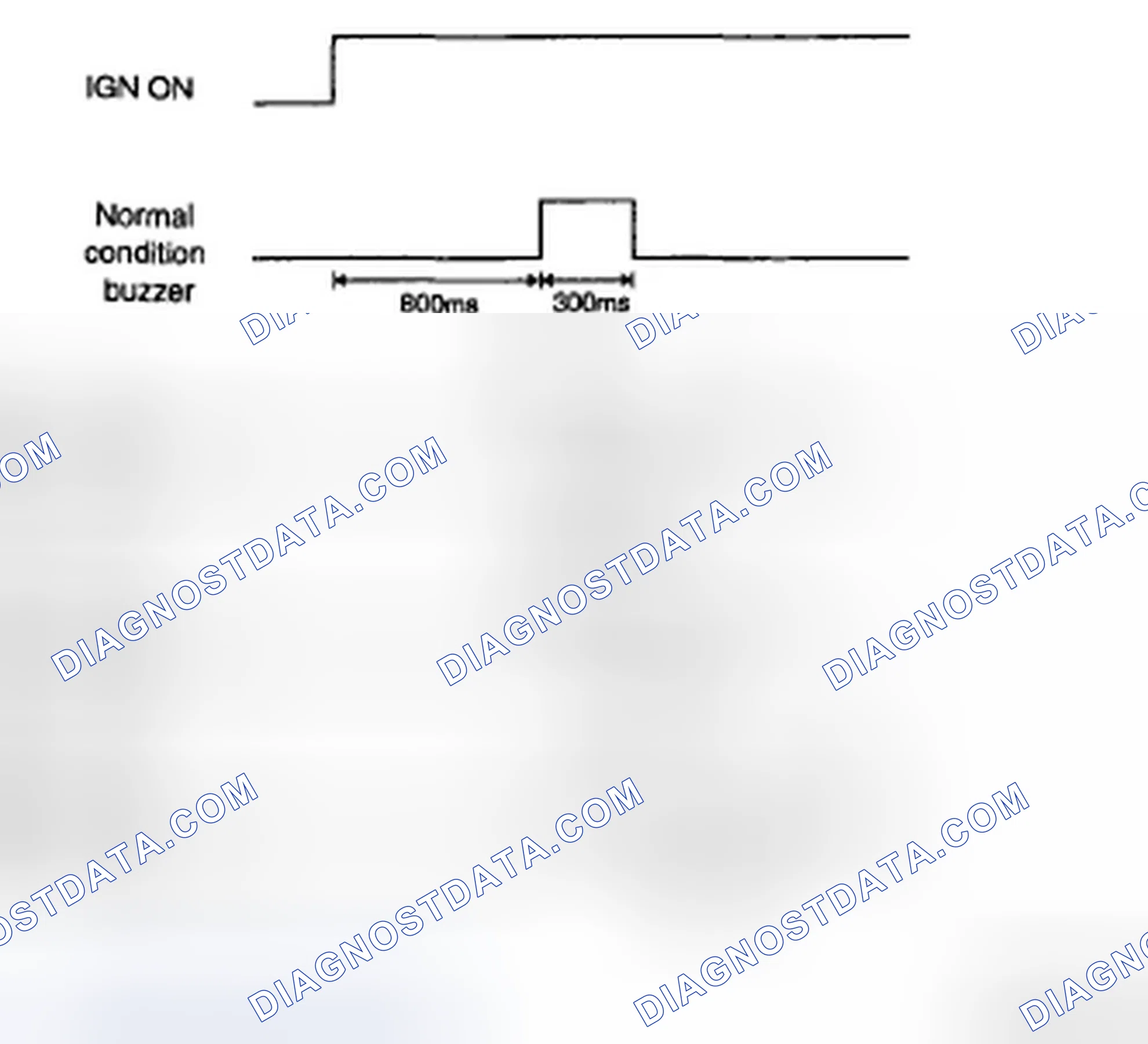 Scheme 6: DIAGNOSIS
