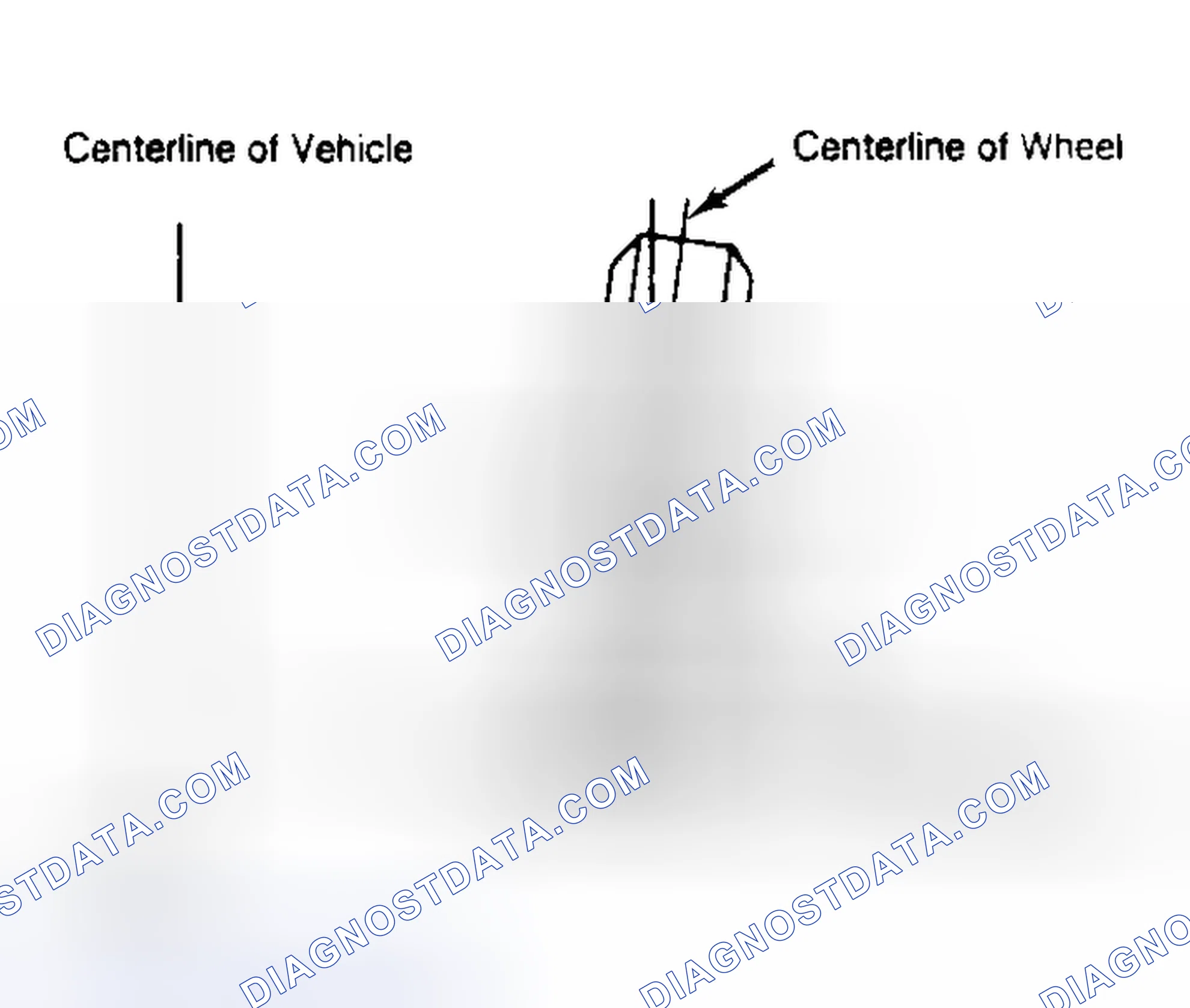 Scheme 4: Determining Camber Angle