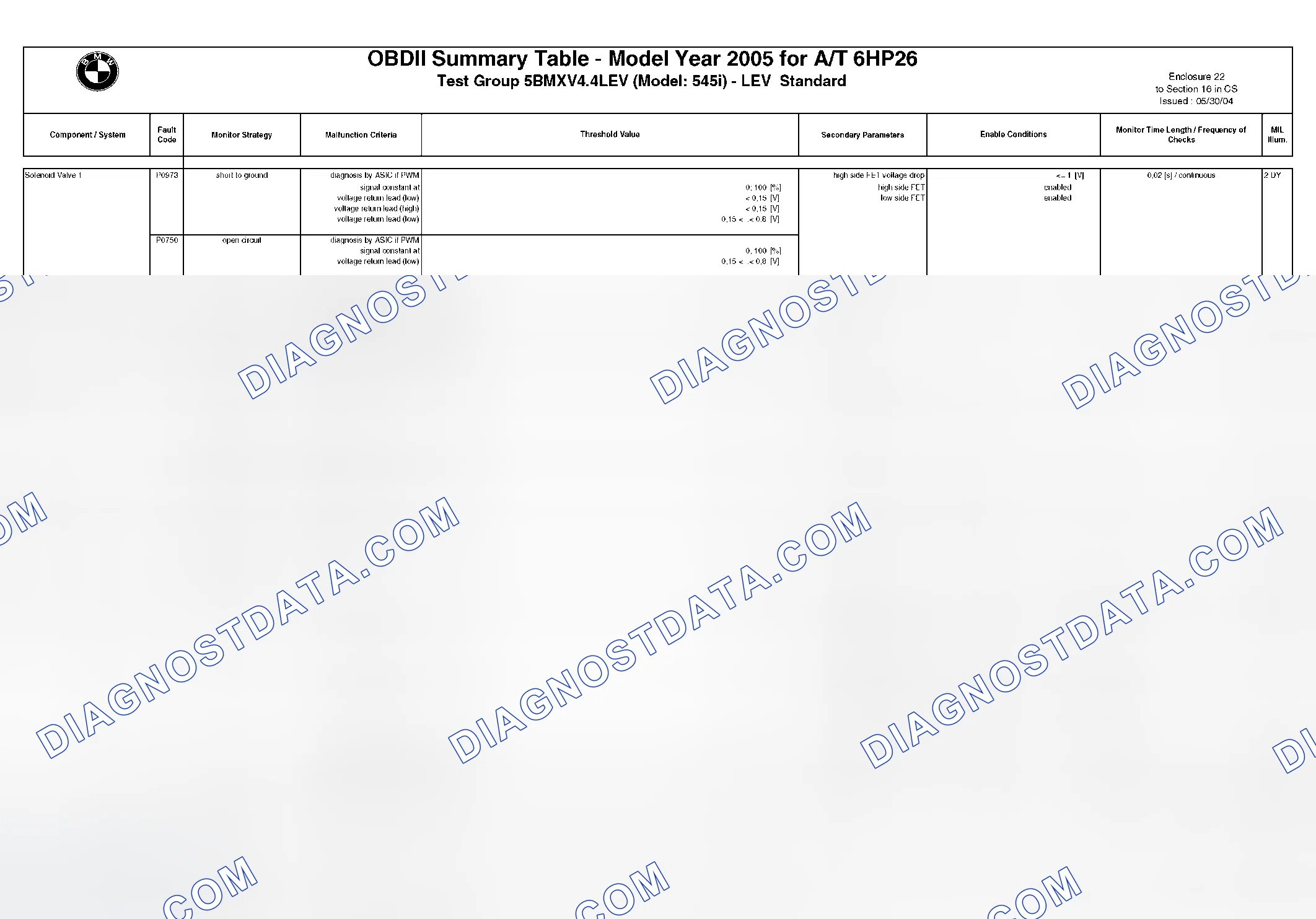Scheme 262: DTC Chart - (4 Of 49)