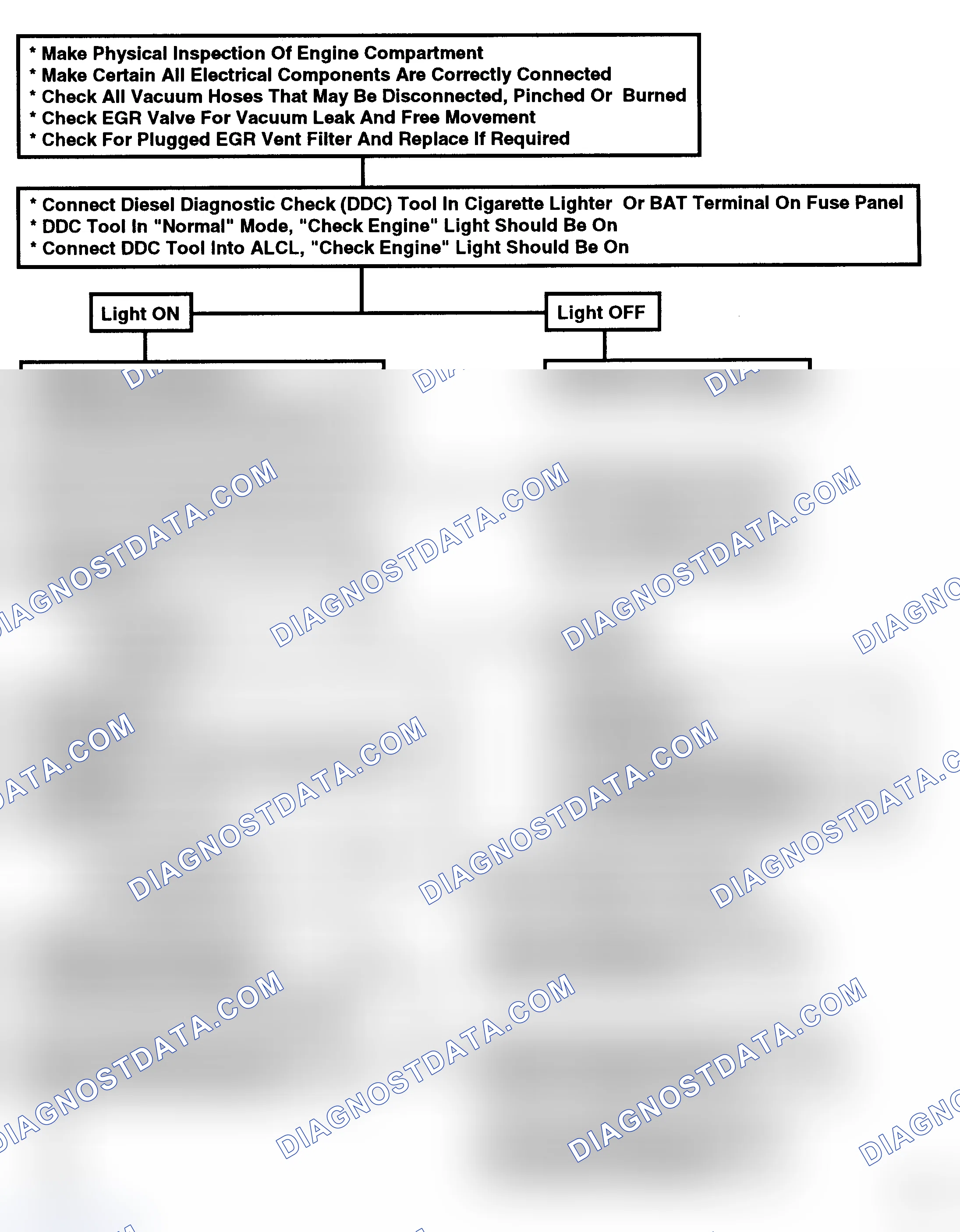 Scheme 54: Flow Chart, Diagnostic Circuit Check