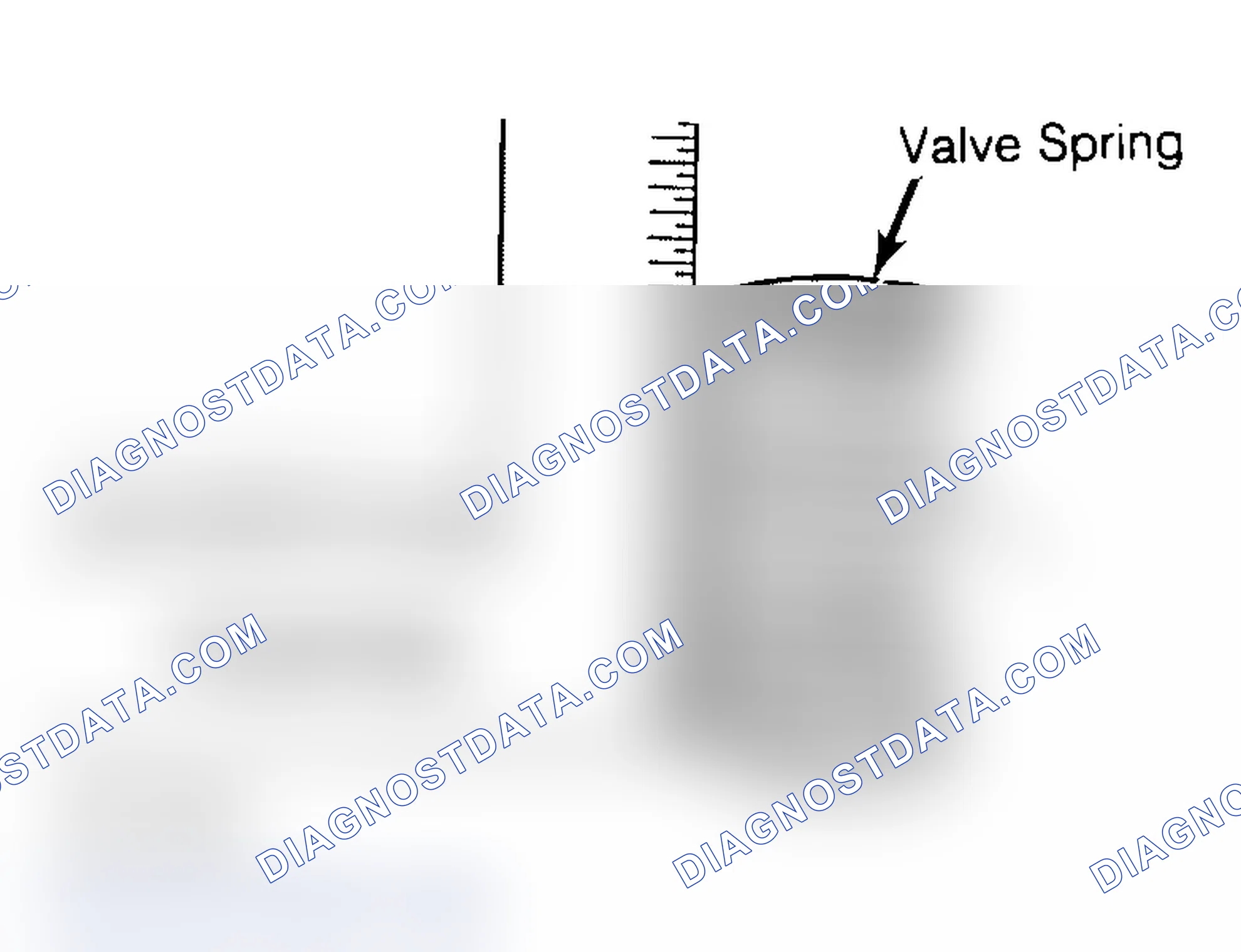 Scheme 6: Checking Valve Spring Squareness