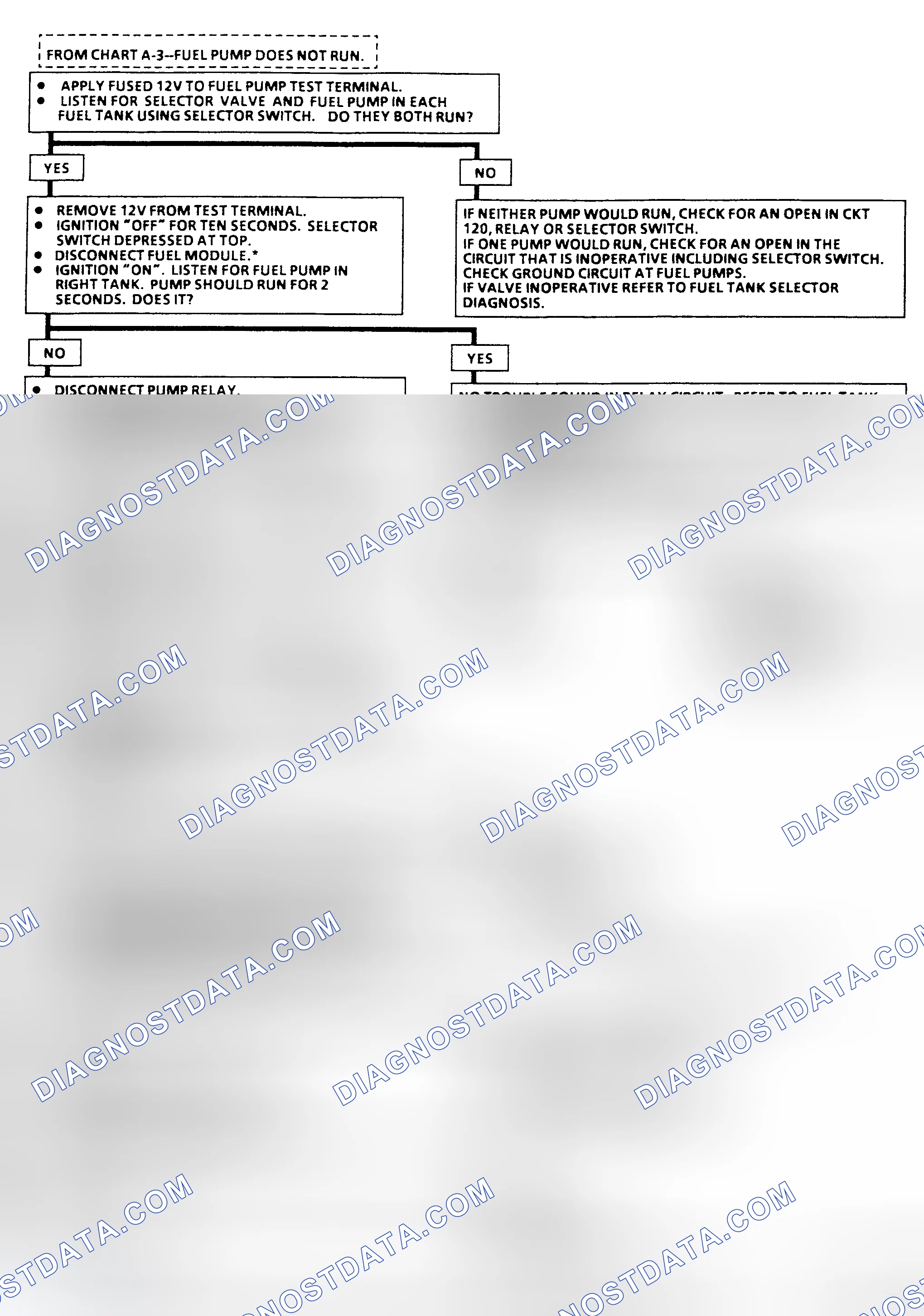 Scheme 15: Flow Chart A-5, Fuel Pump Ckt Diagnosis (R & V Series) Two Fuel Tanks
