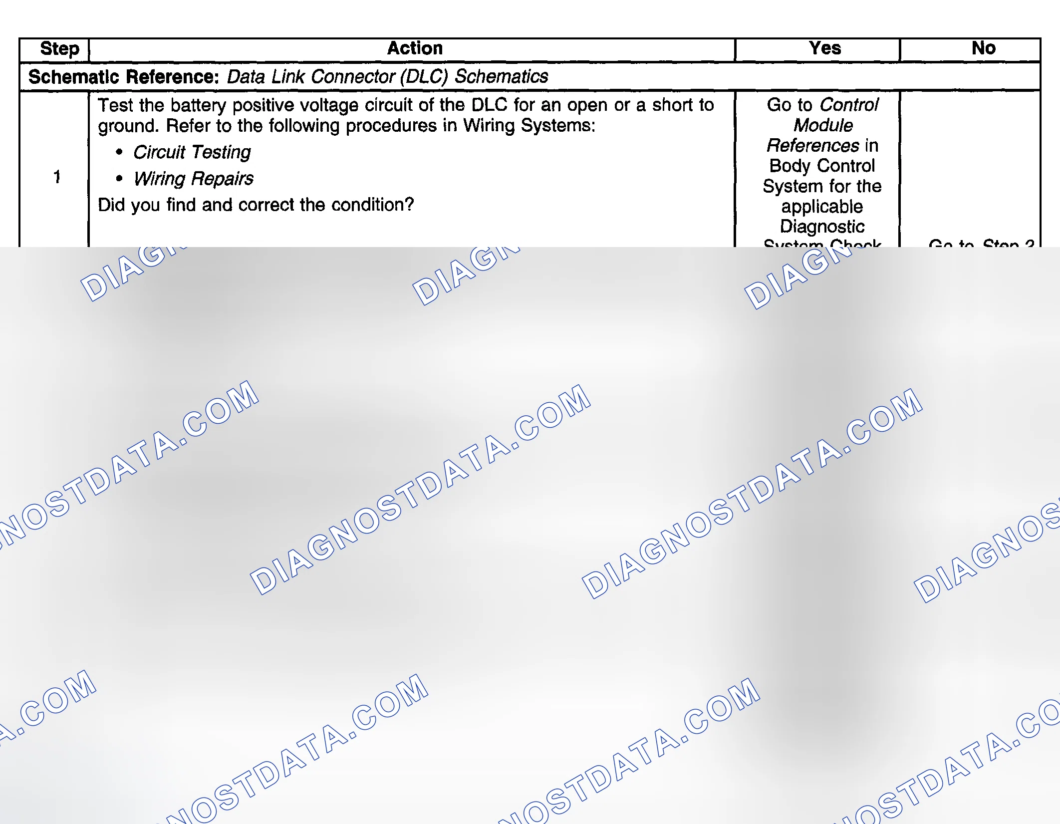 Scheme 23: Test Description