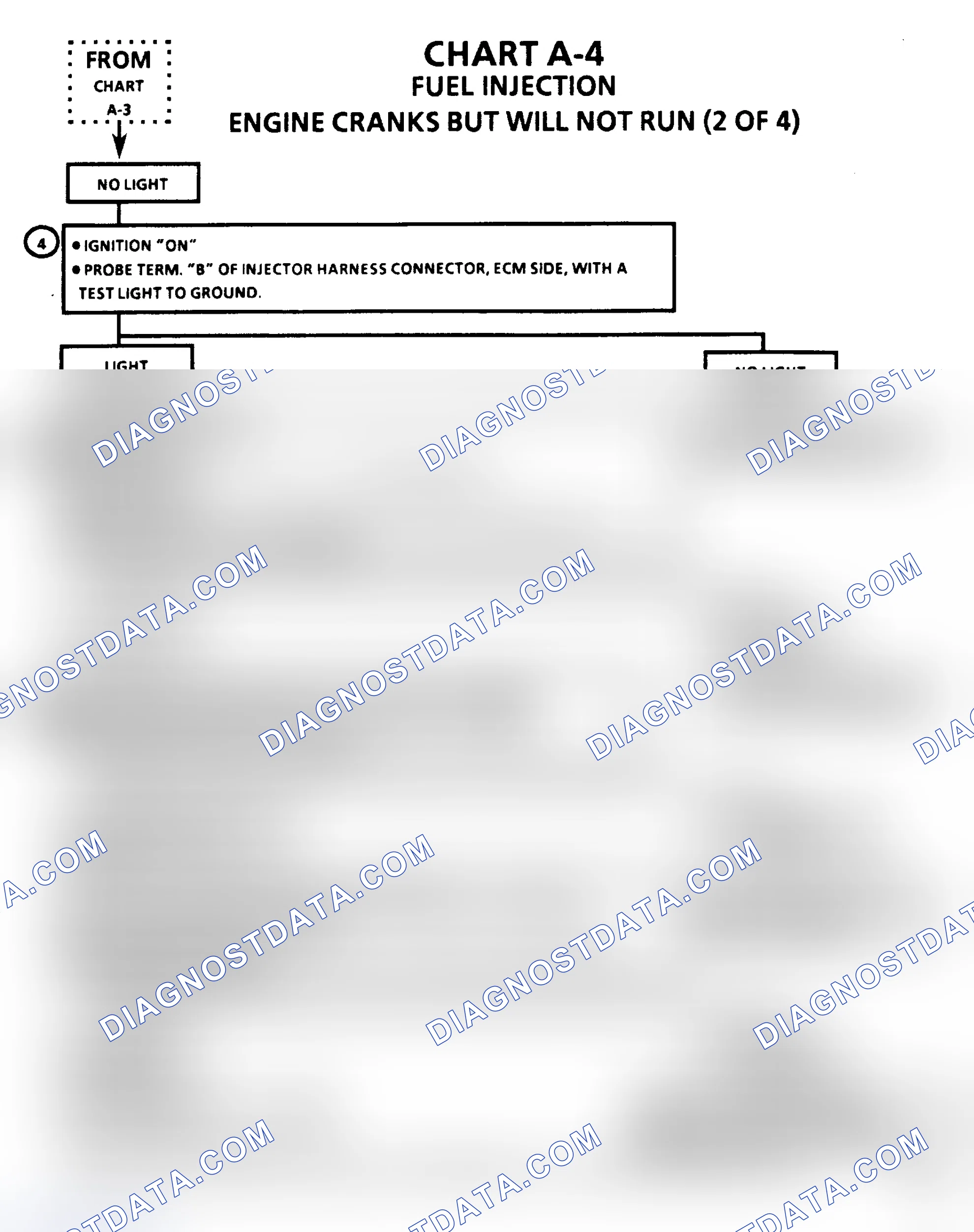 Scheme 173: Chart A4, Engine Cranks But Will Not Run (Cont.)