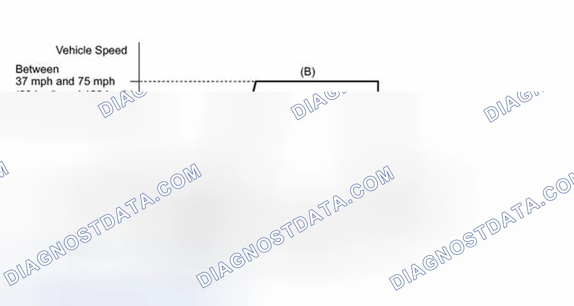 Scheme 128: CONFIRMATION DRIVING PATTERN