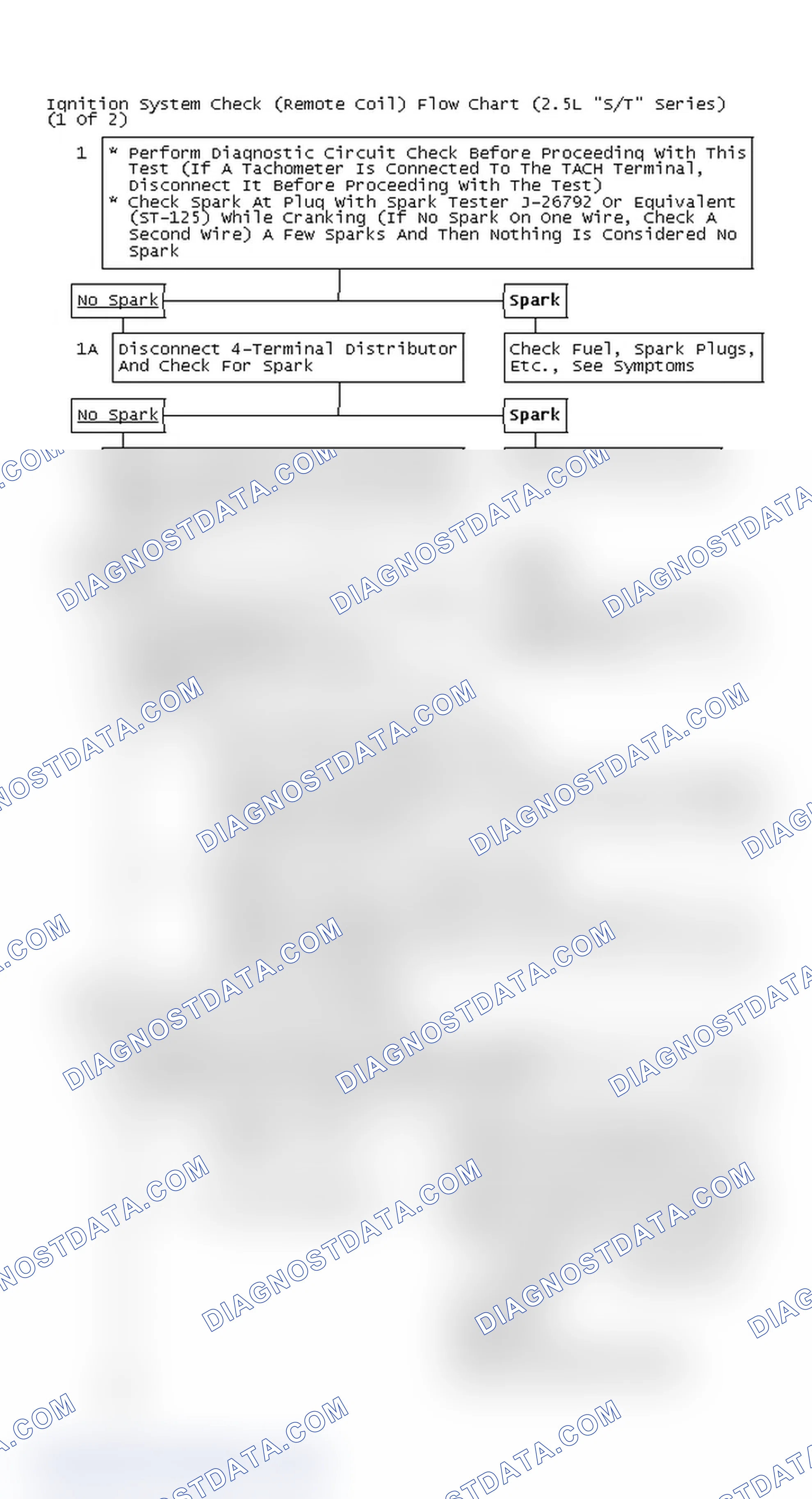 Scheme 130: Ignition System Check (Remote Coil) Flow Chart (2.5L "S/T" Series) (1 Of 2)