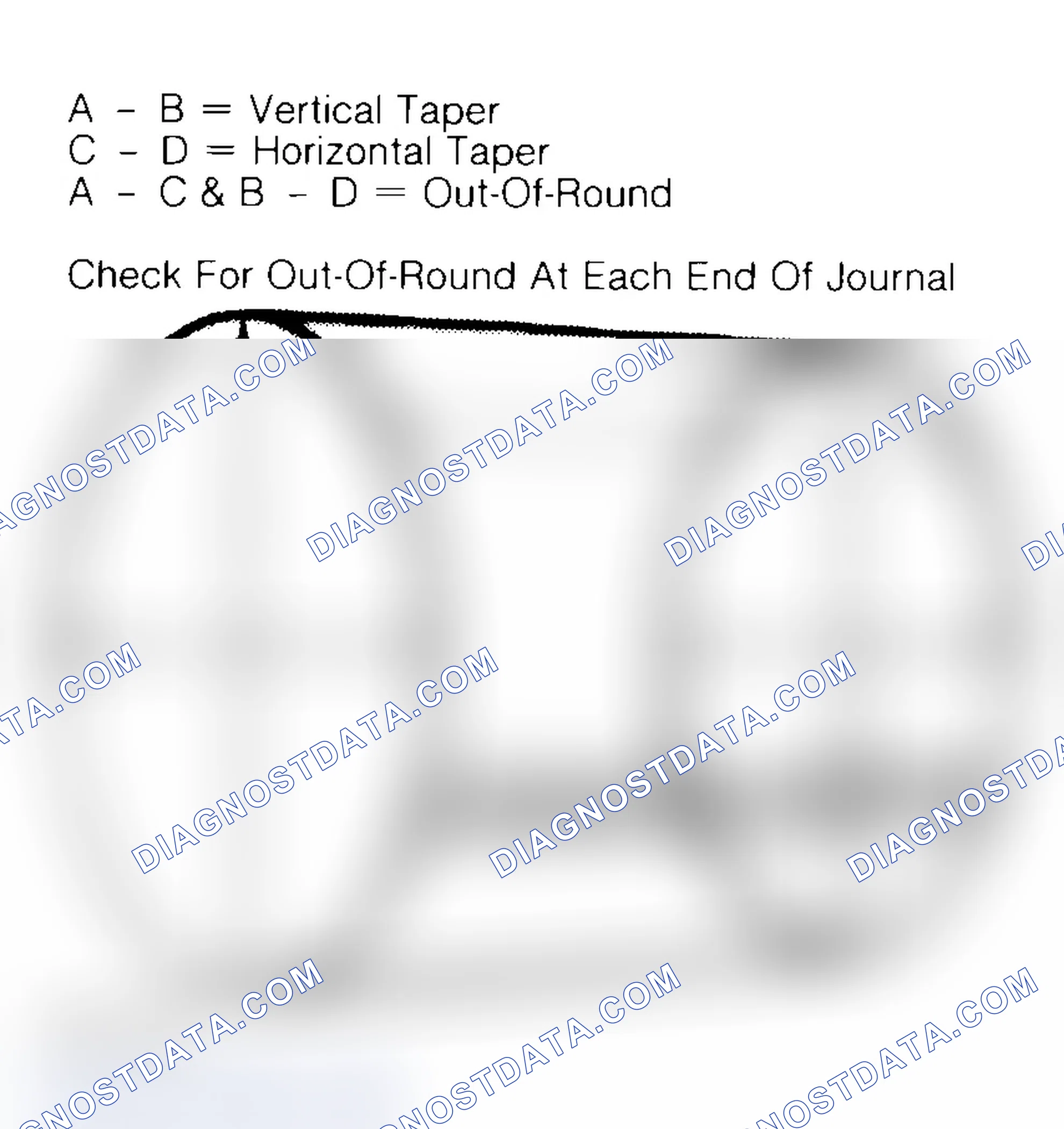 Scheme 22: Measuring Crankshaft Journals