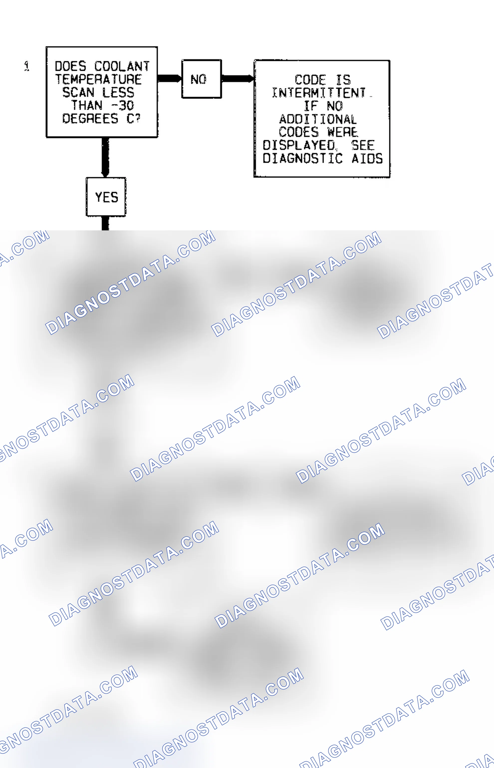 Scheme 5: Code 15 Flow Chart (5.7L) Coolant Sensor Signal Voltage High