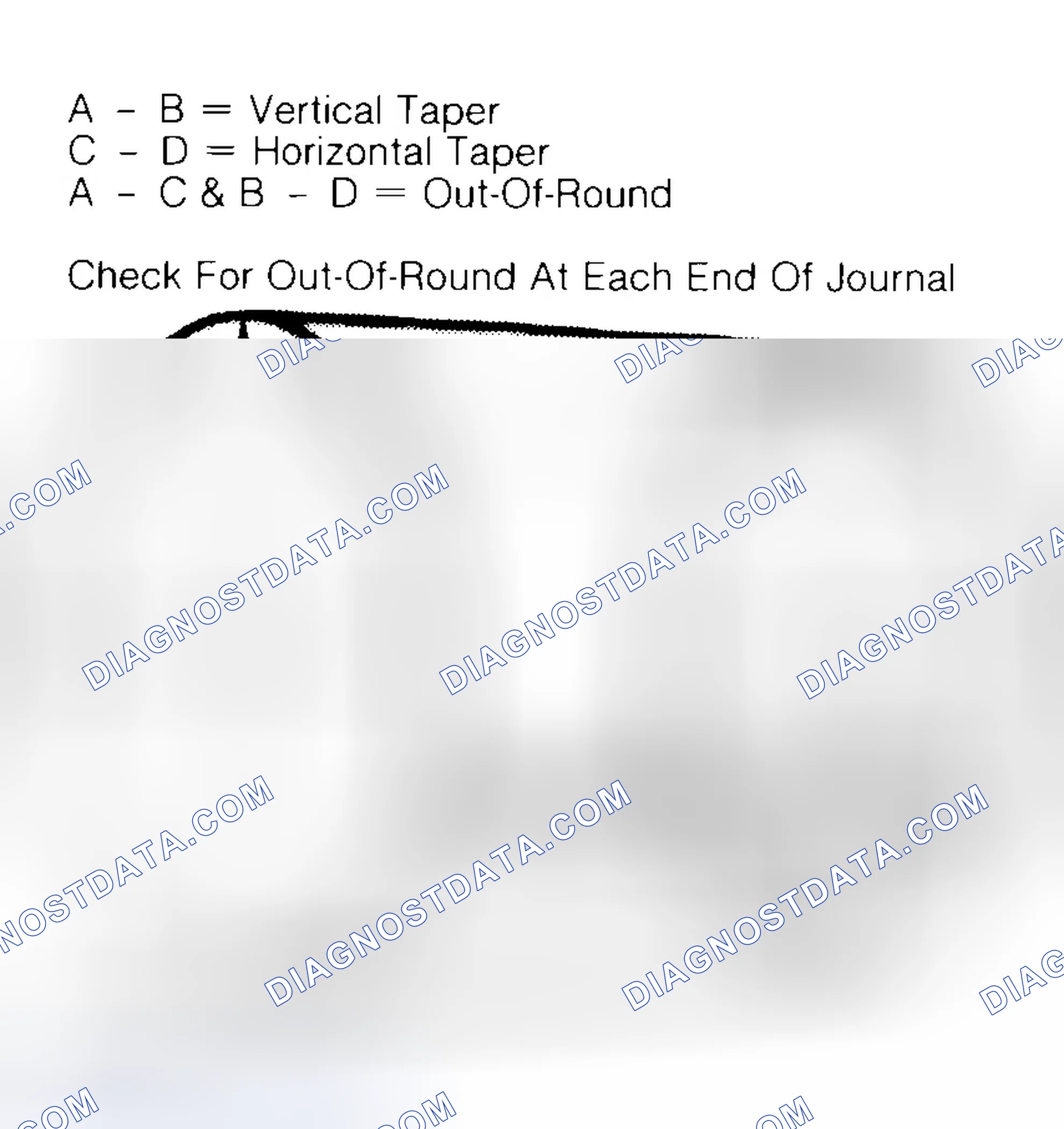 Scheme 5: Measuring Crankshaft Journals
