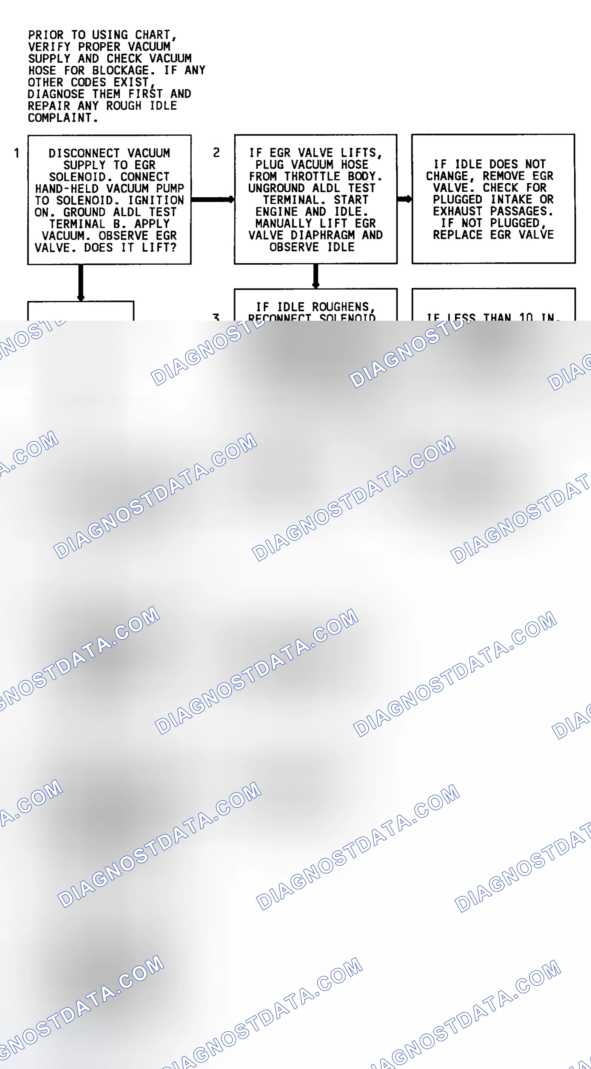 Scheme 128