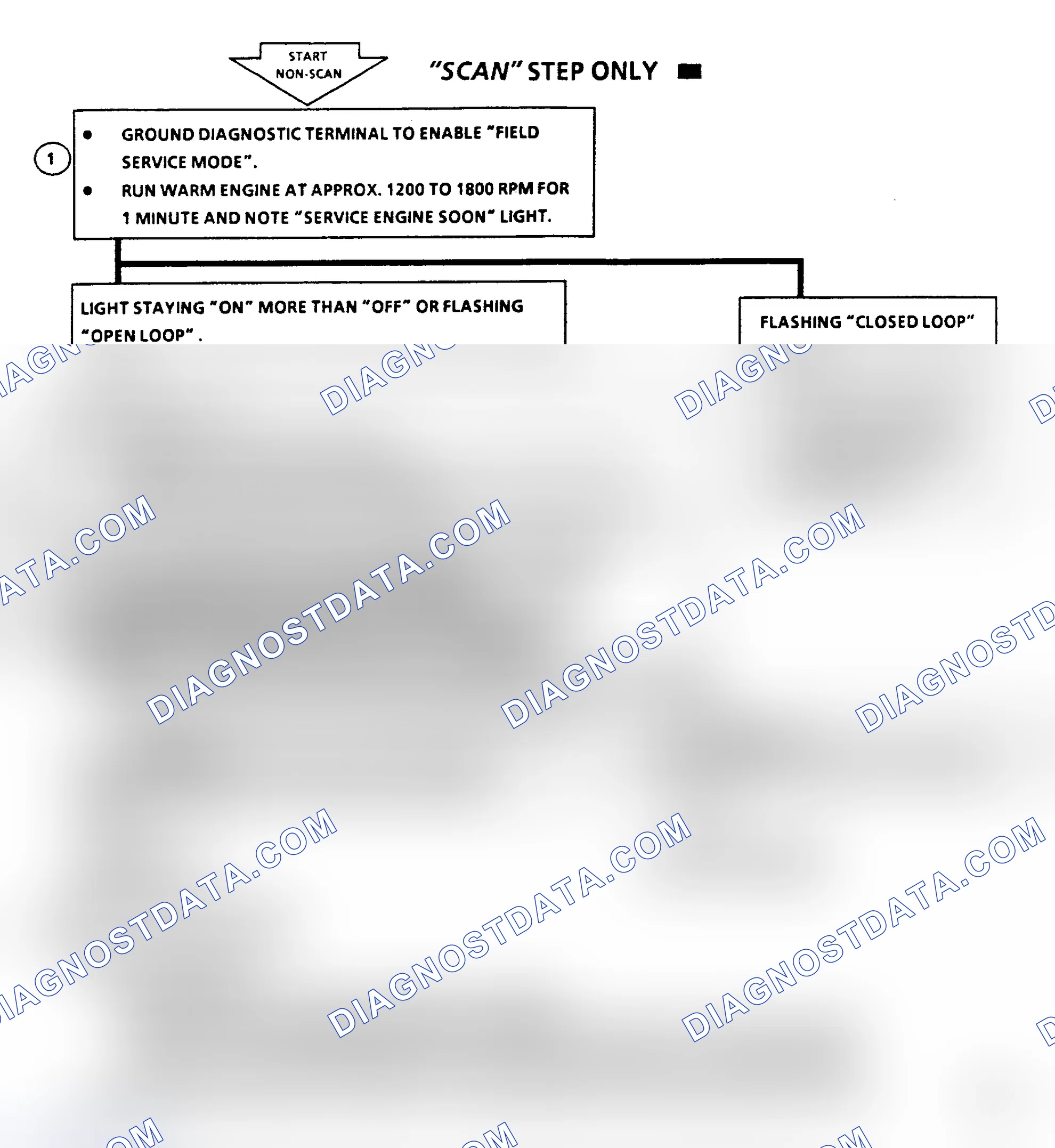 Scheme 523: Code 45 Flow Chart, Rich Exhaust Indication (All Engines)